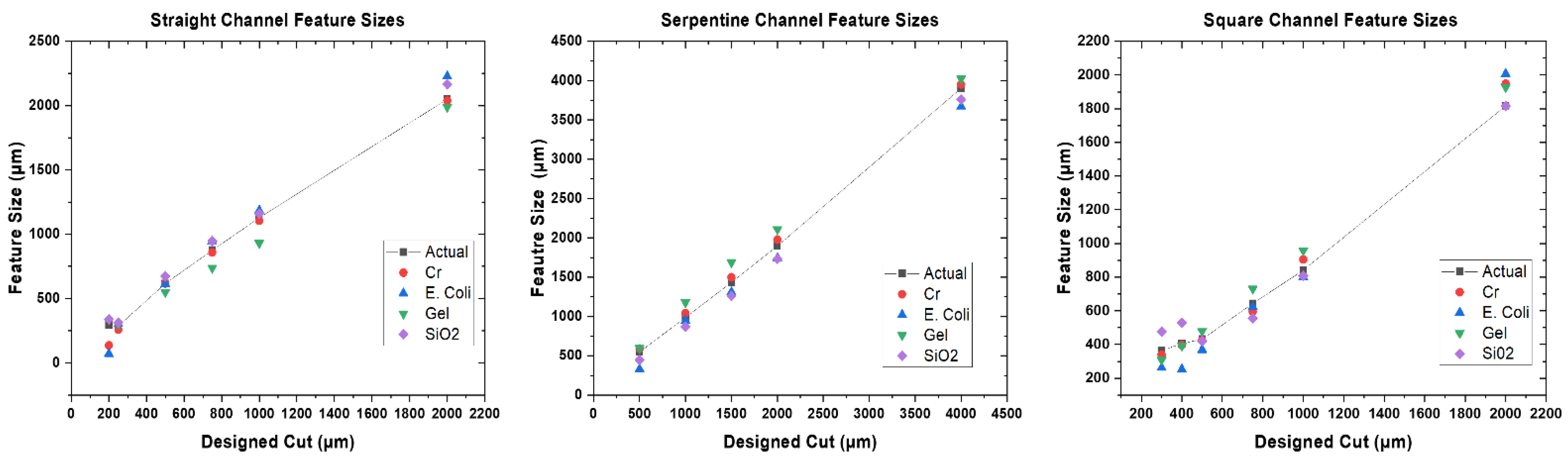Micromachines 14 00014 g004 Micromachines 14 00014 g004