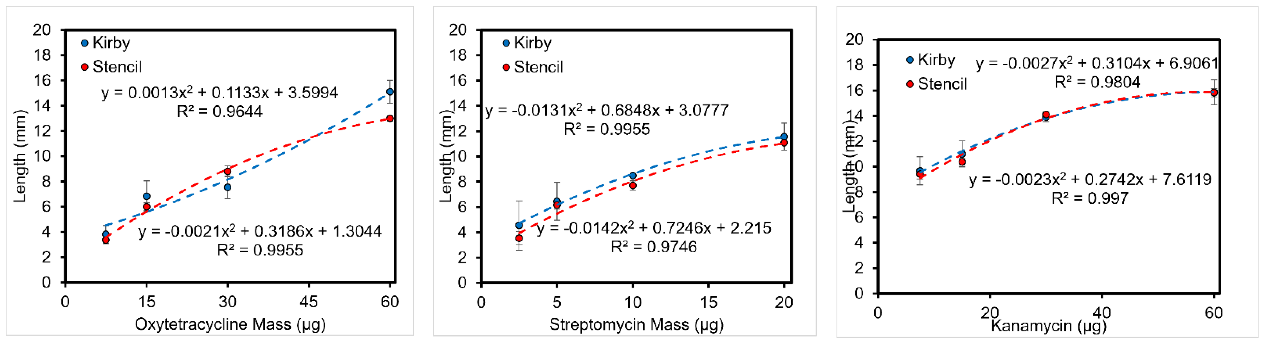 Micromachines 14 00014 g011 Micromachines 14 00014 g011