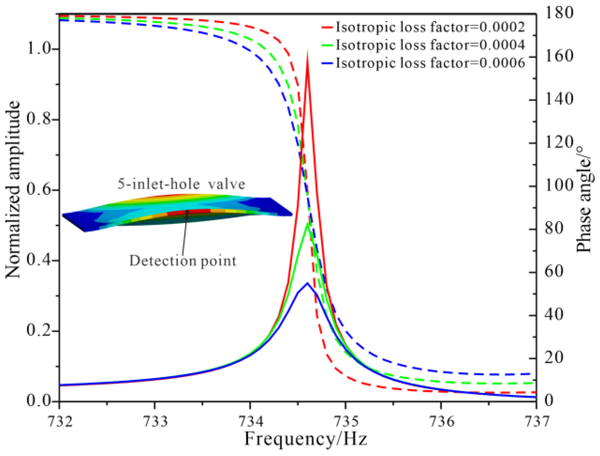 Micromachines 14 00015 g003