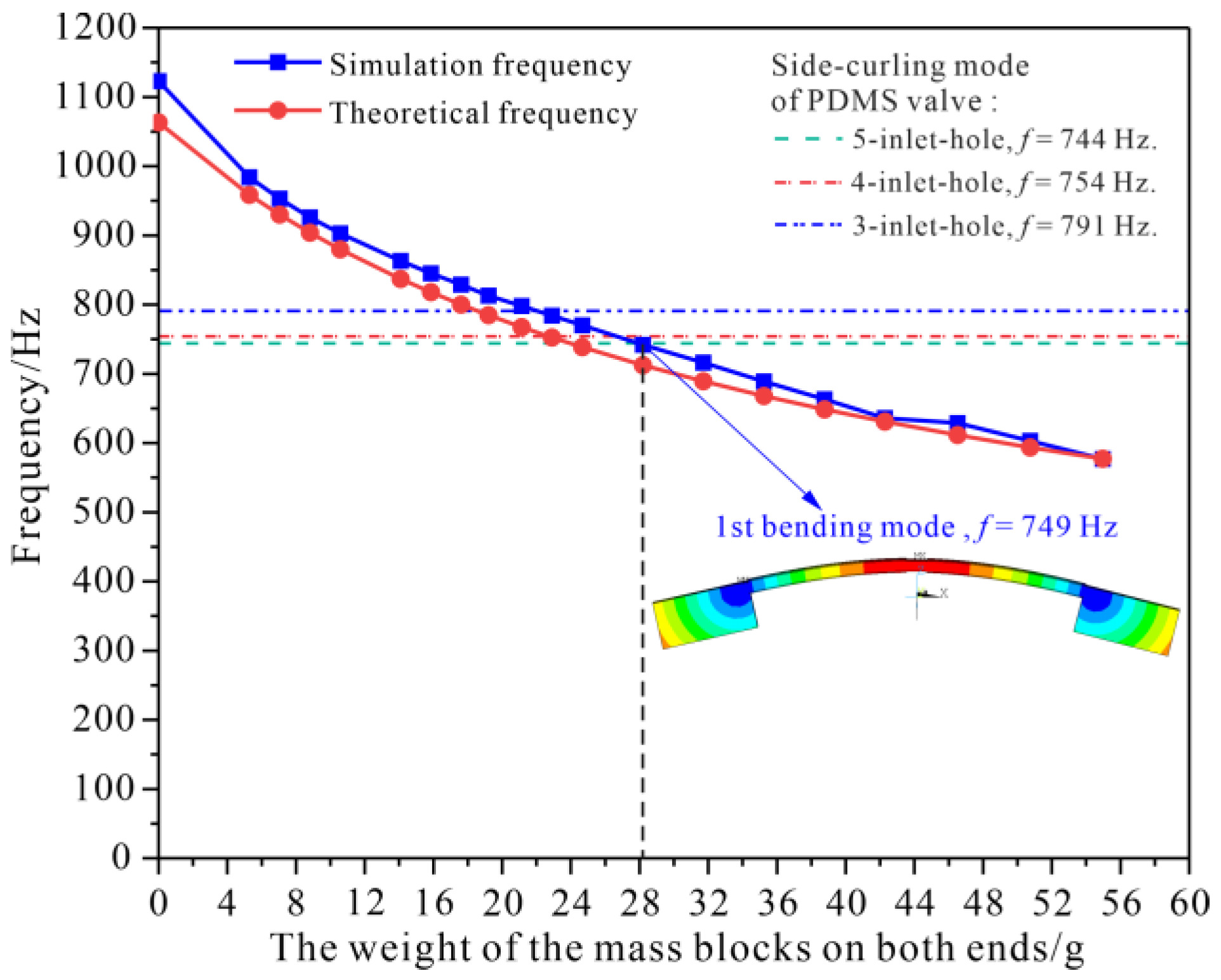 Micromachines 14 00015 g006