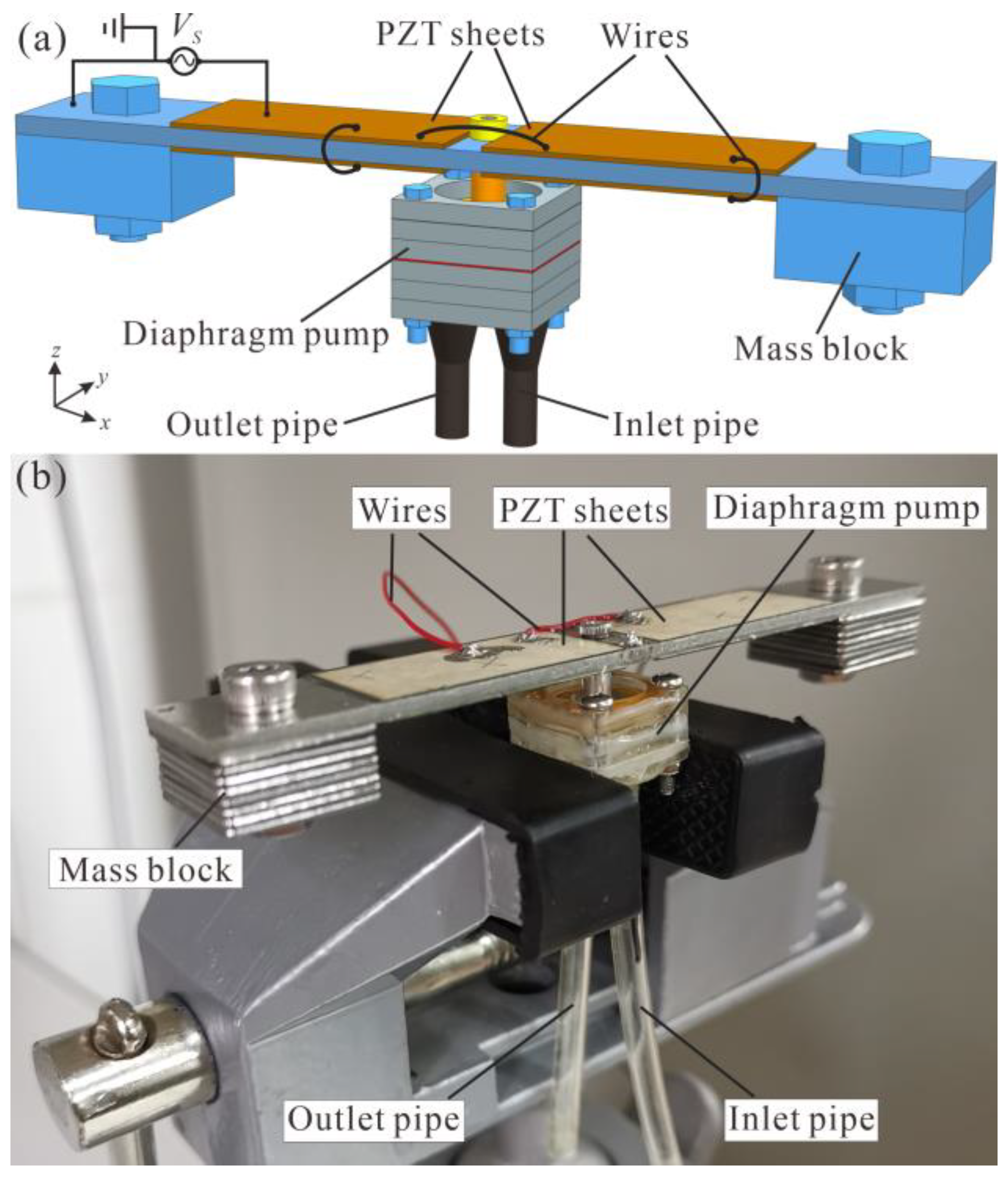 Micromachines 14 00015 g010