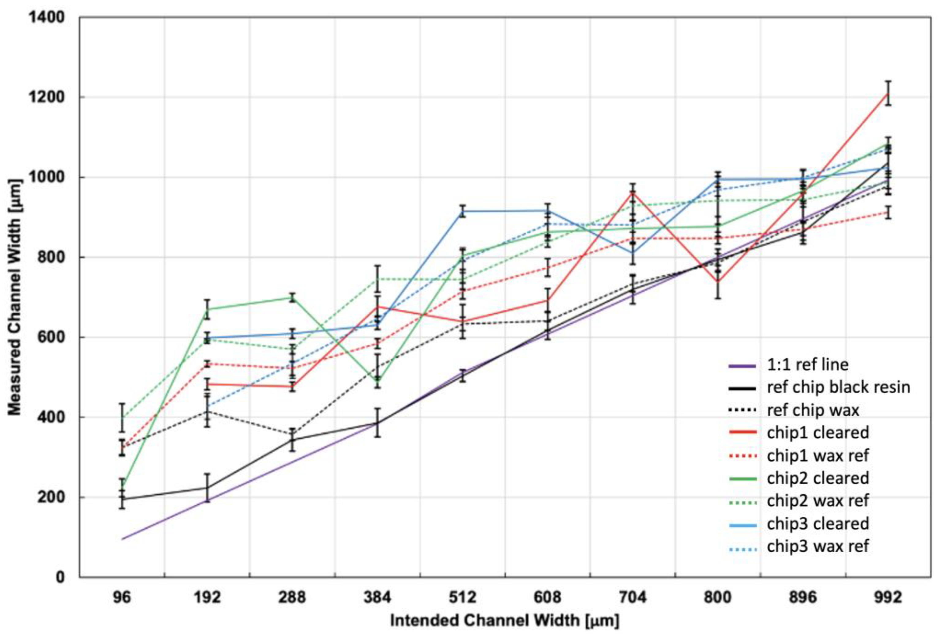 Micromachines 14 00016 g002