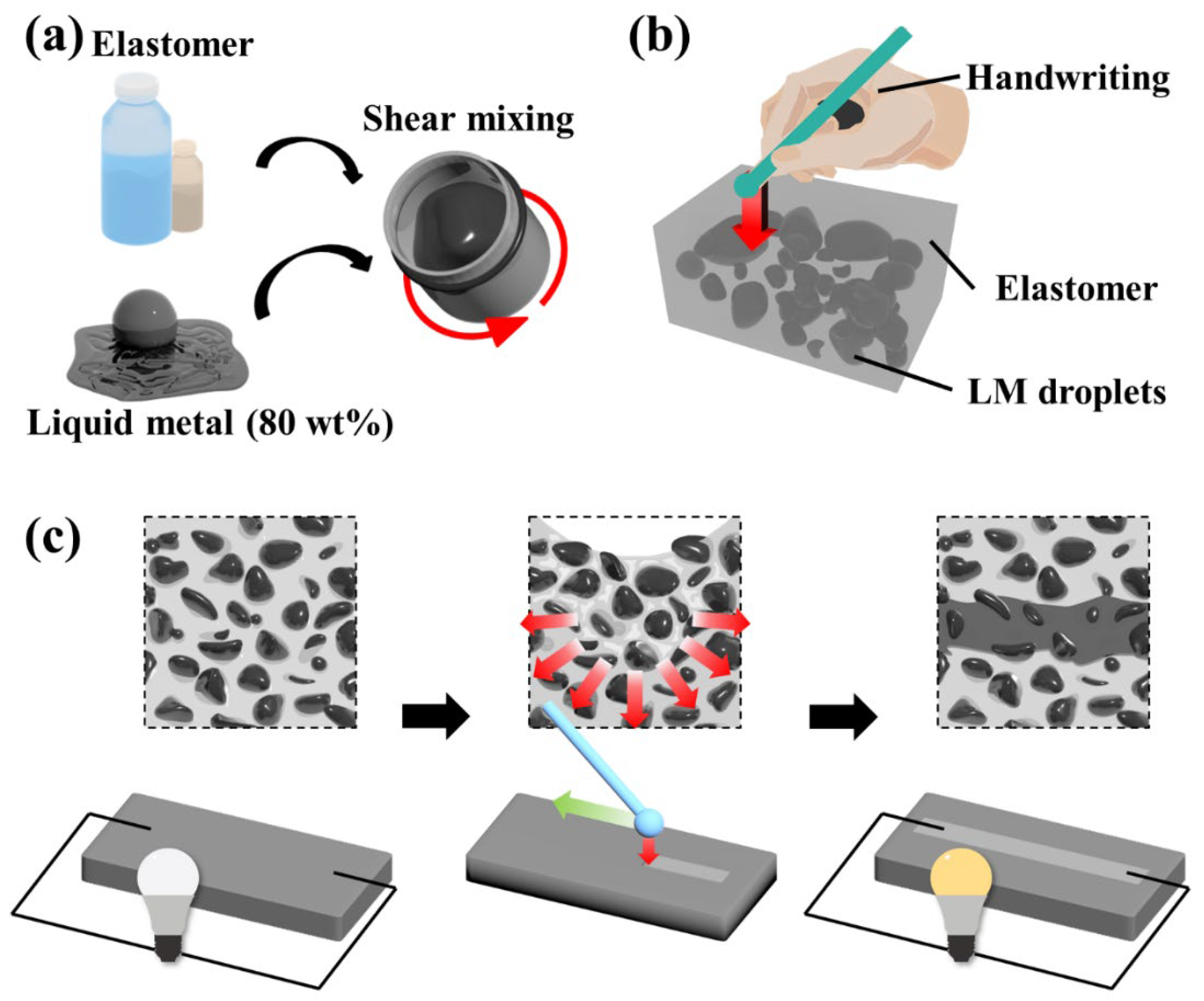 Micromachines 14 00017 g001