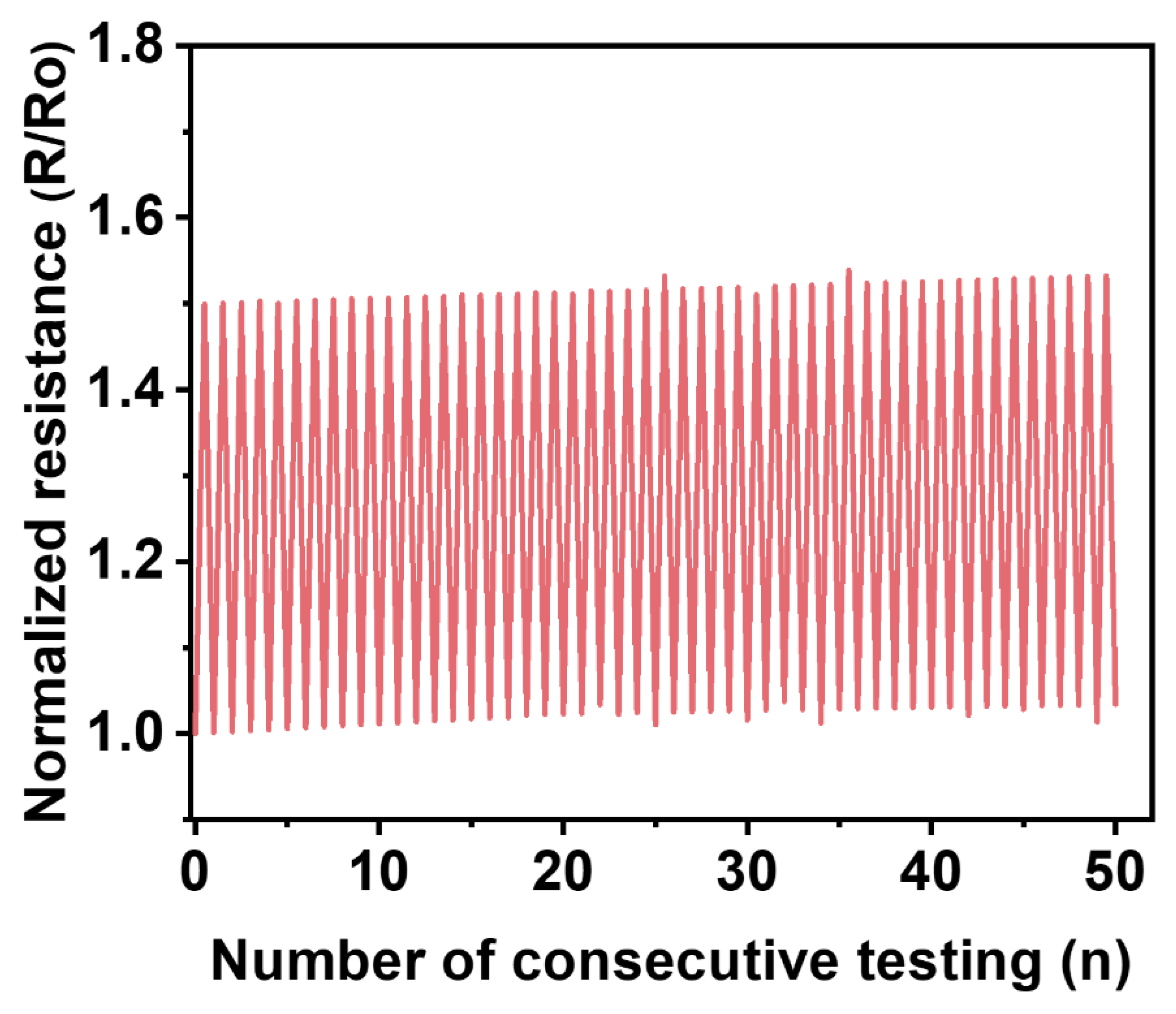 Micromachines 14 00017 g005