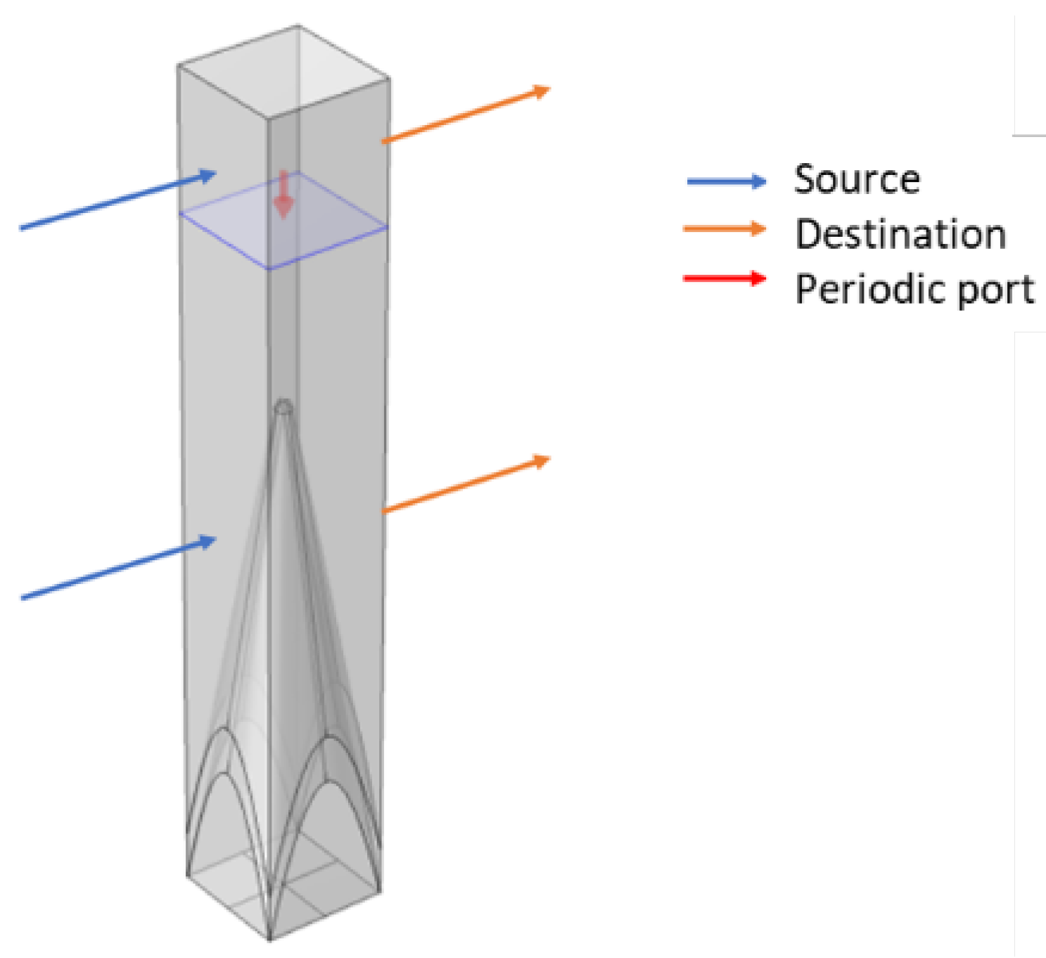 Micromachines 14 00018 g003
