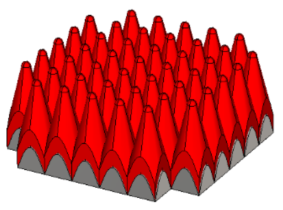 Micromachines 14 00018 g008