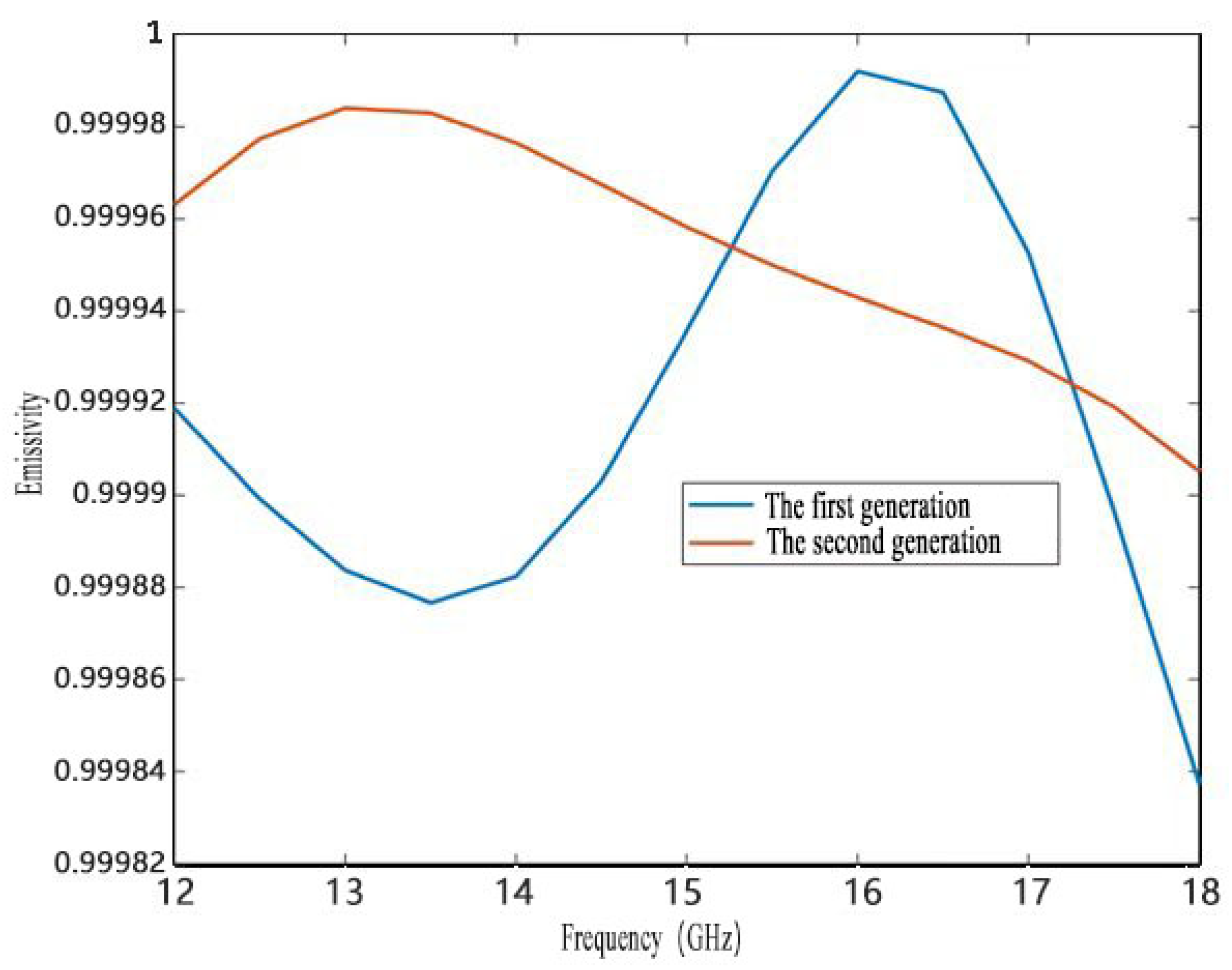 Micromachines 14 00018 g010