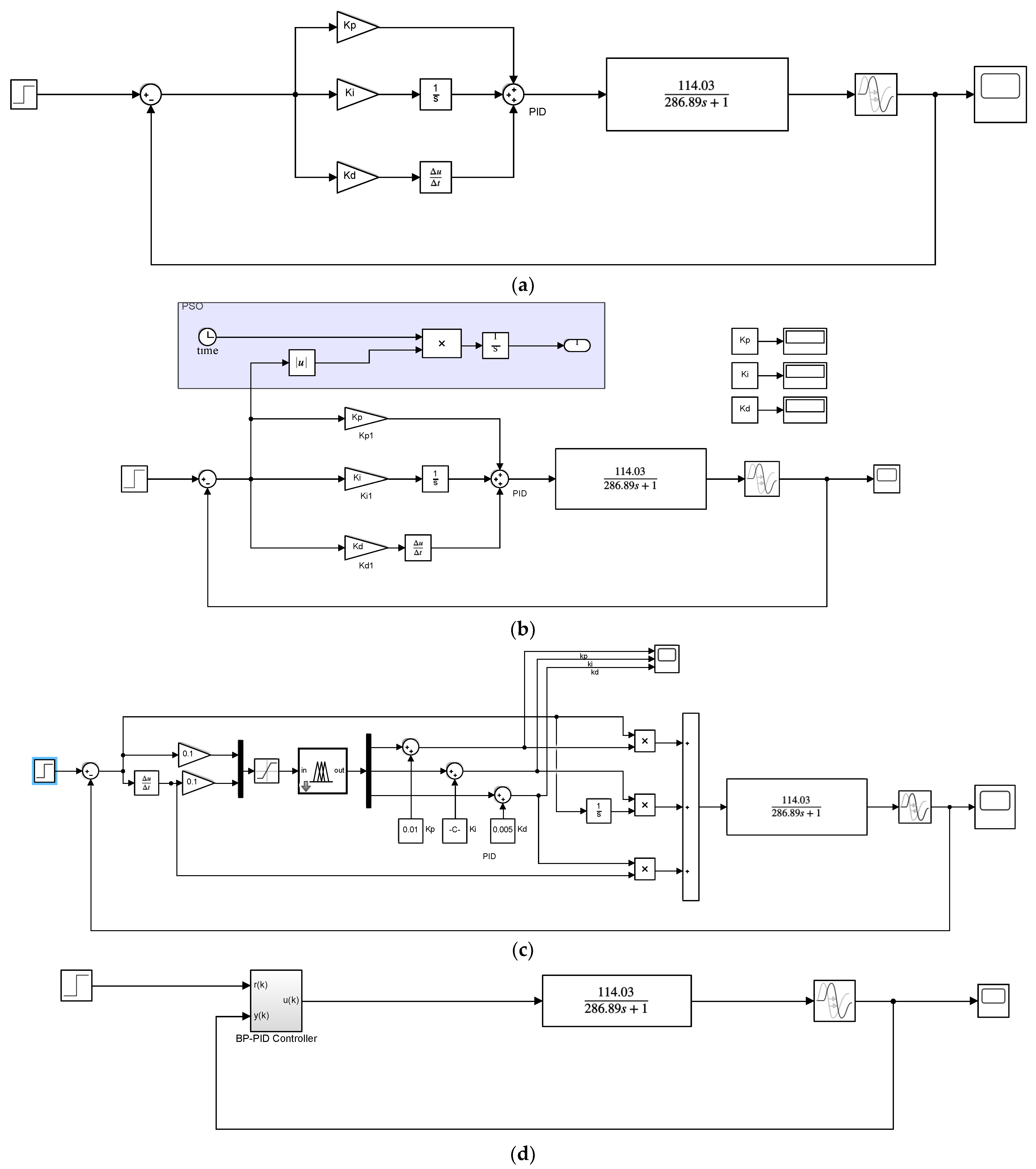 Micromachines 14 00018 g012