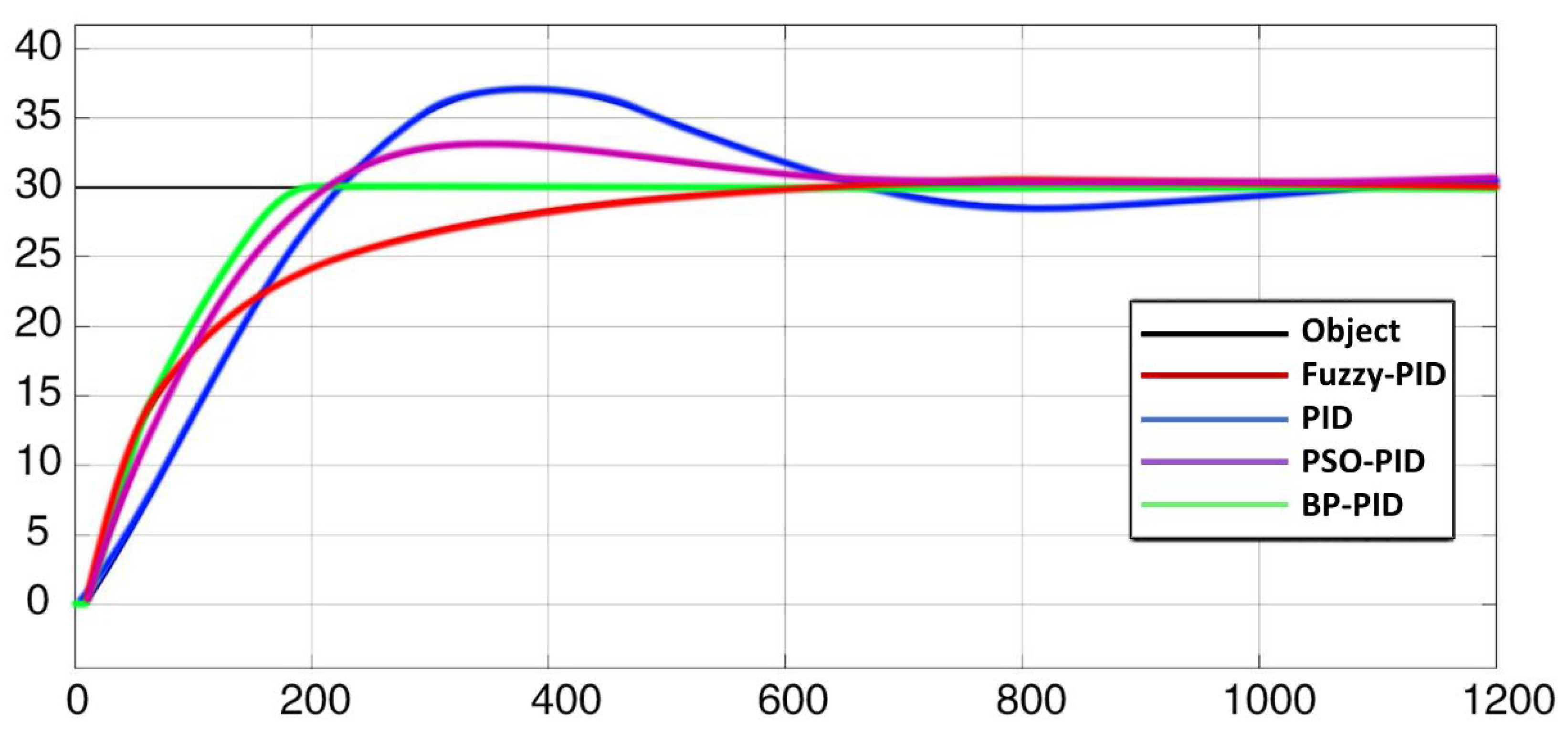 Micromachines 14 00018 g013