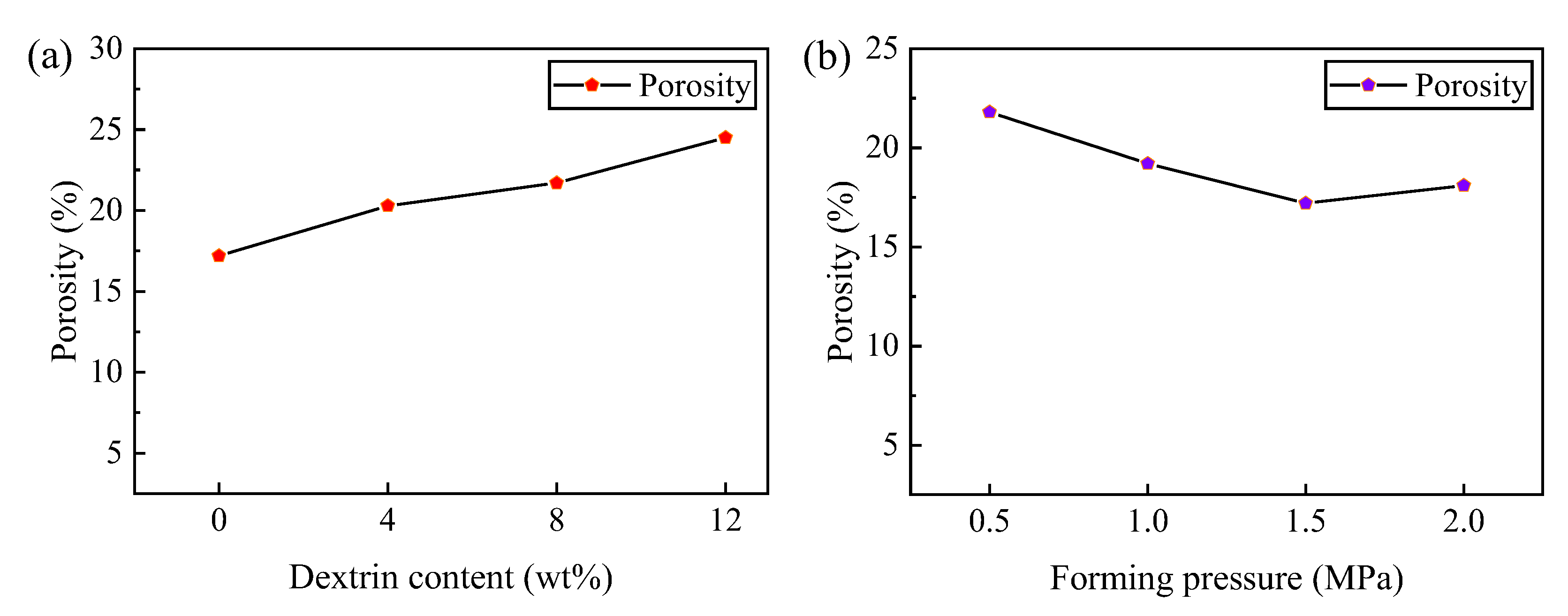Micromachines 14 00021 g005