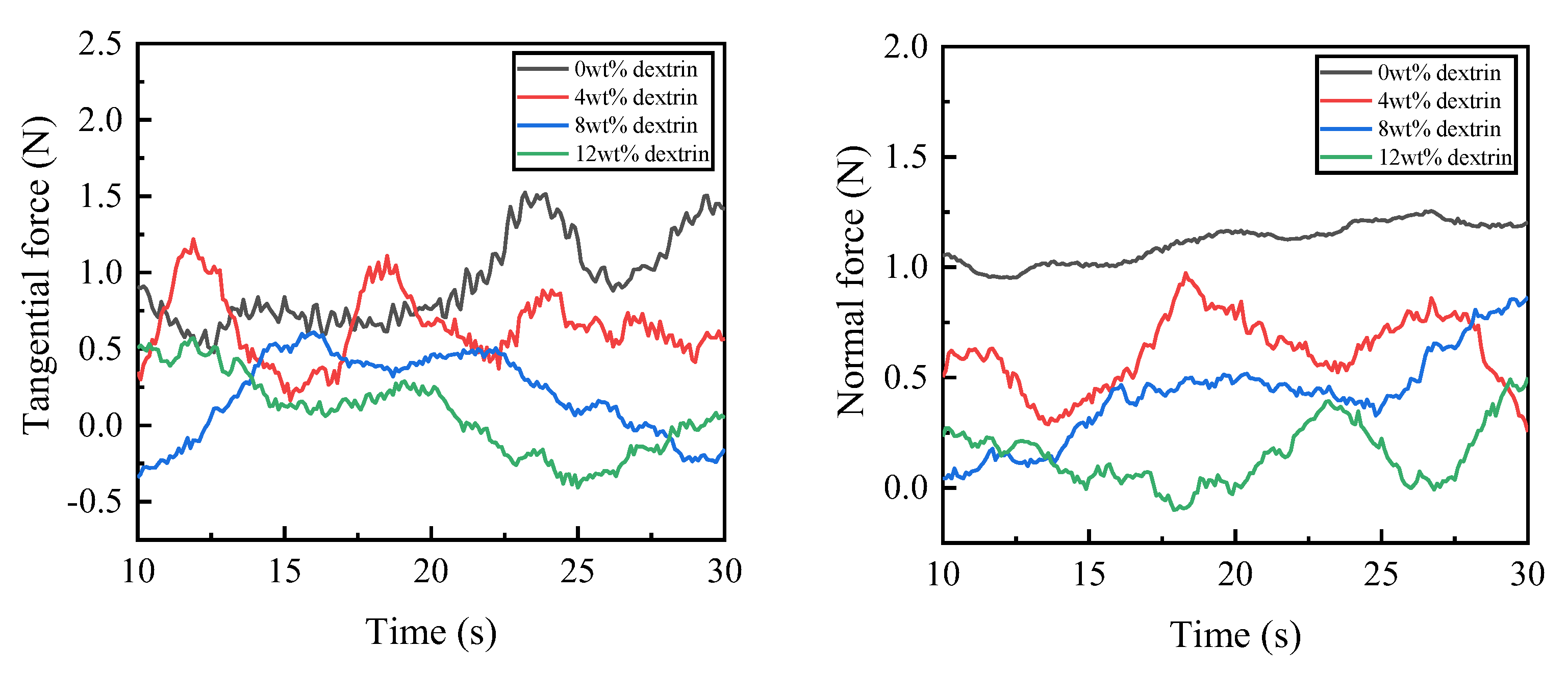 Micromachines 14 00021 g006