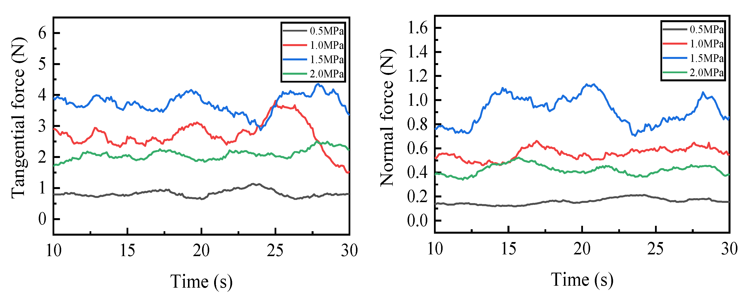Micromachines 14 00021 g009