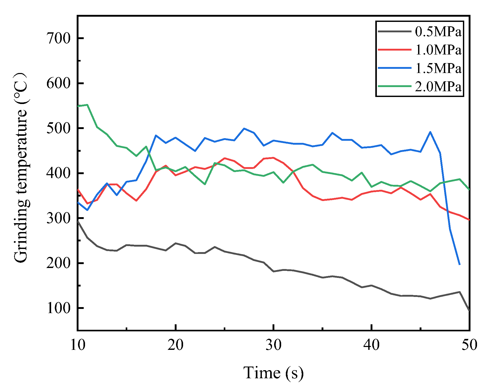 Micromachines 14 00021 g010