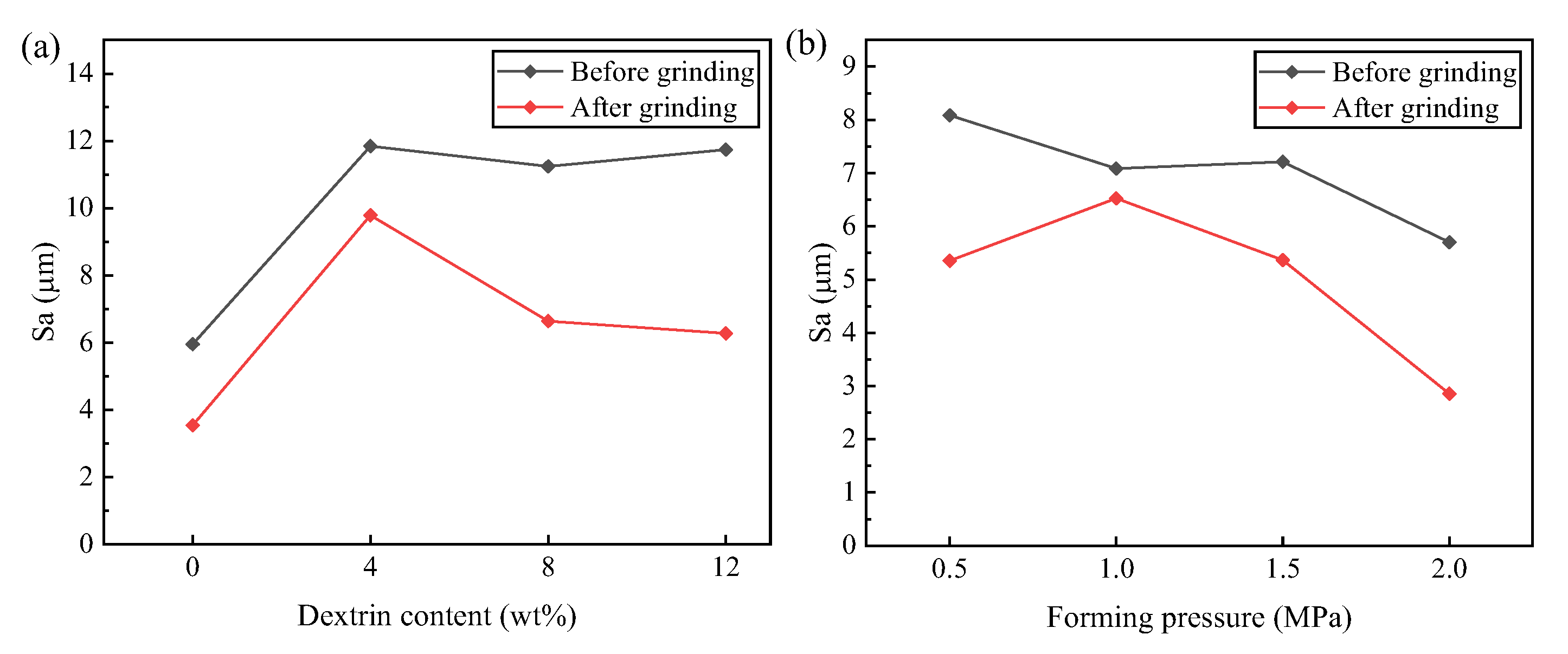 Micromachines 14 00021 g014