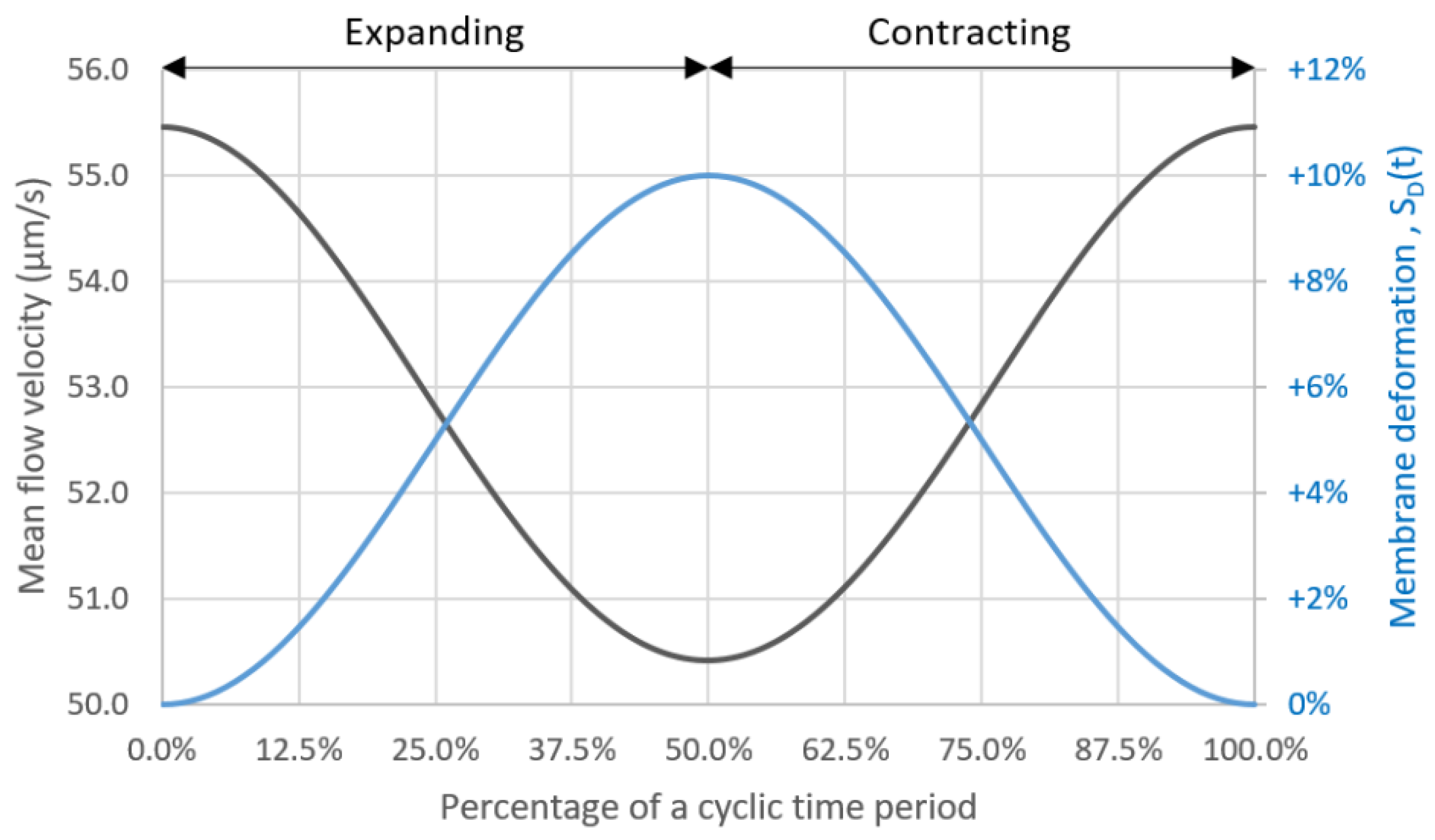 Micromachines 14 00022 g009 Micromachines 14 00022 g009