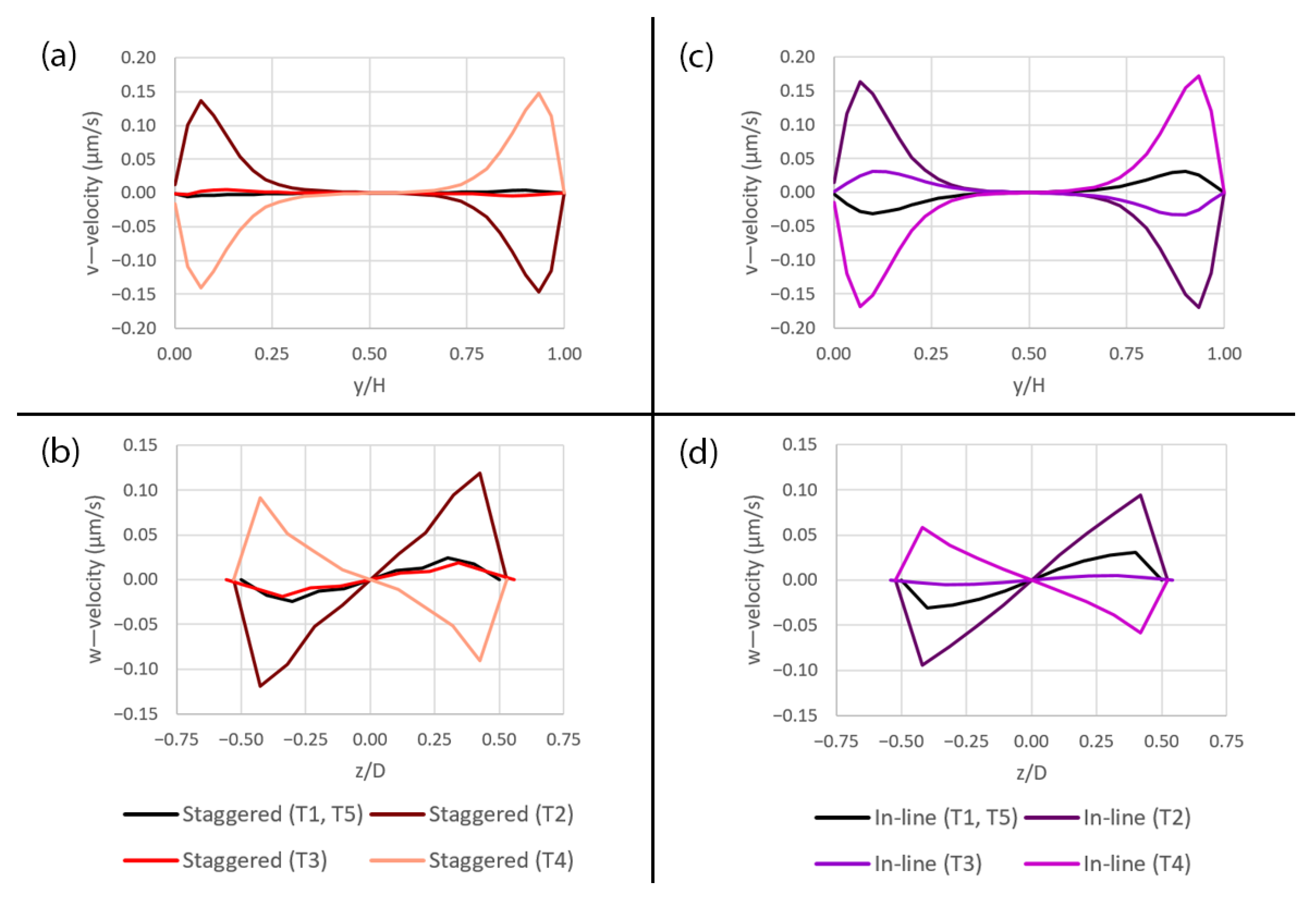 Micromachines 14 00022 g018 Micromachines 14 00022 g018