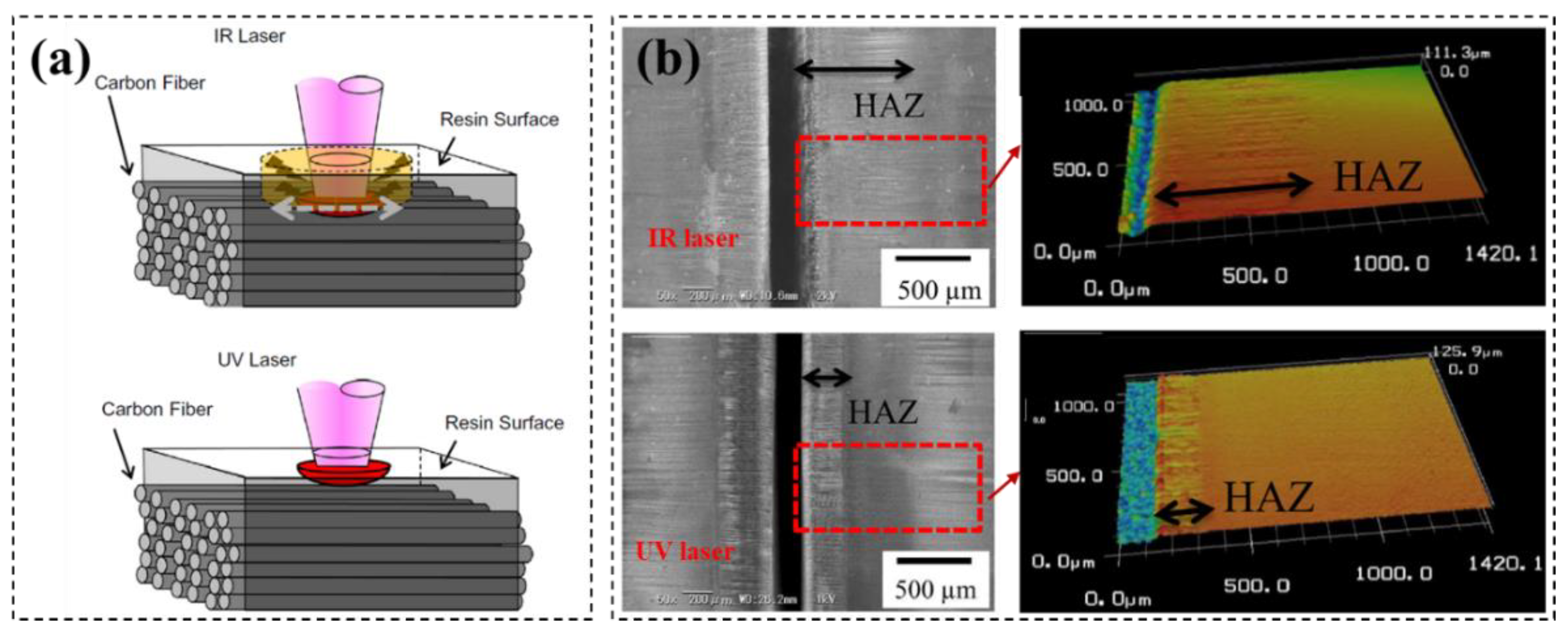 Micromachines 14 00024 g004 Micromachines 14 00024 g004