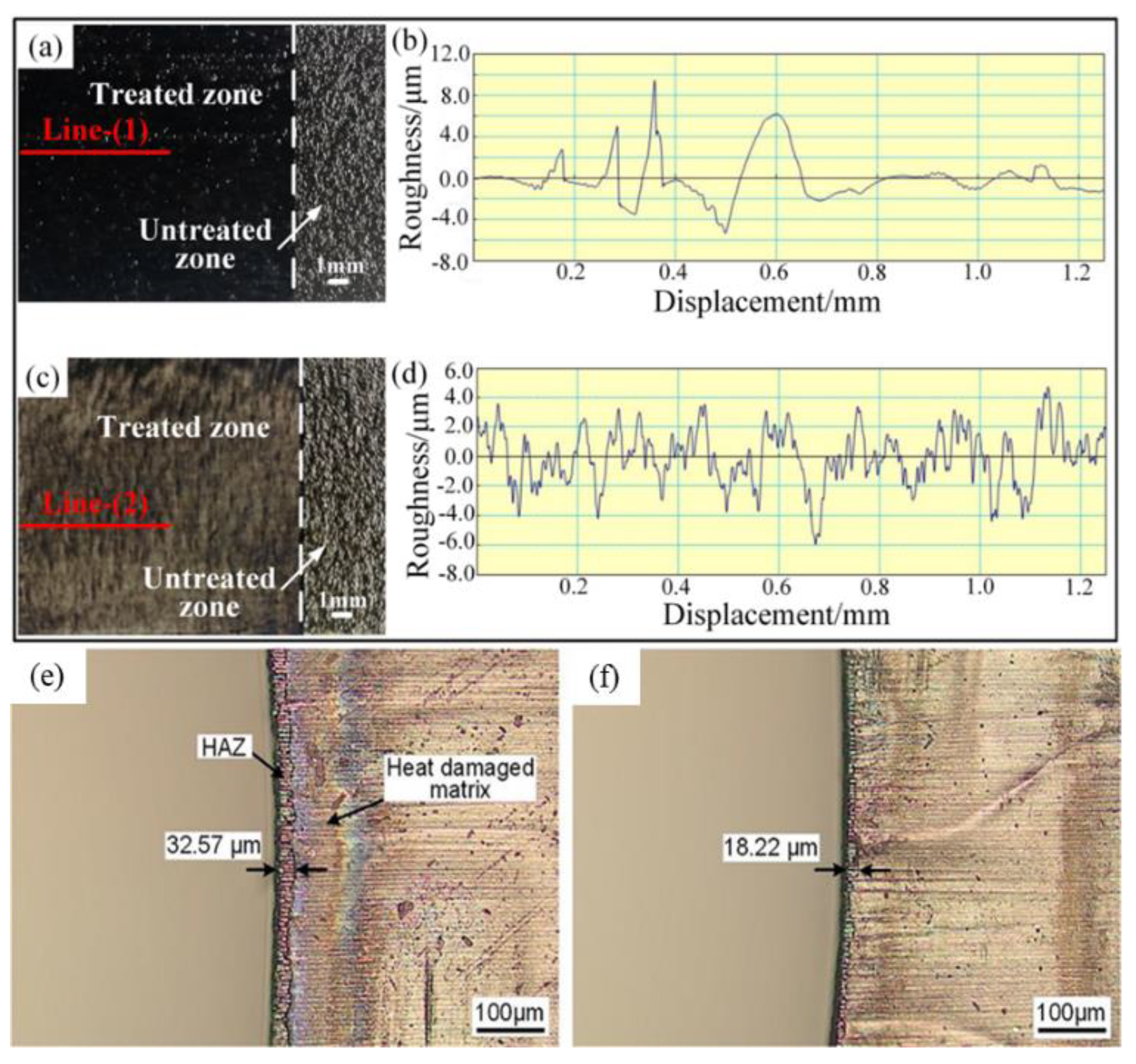 Micromachines 14 00024 g005 Micromachines 14 00024 g005