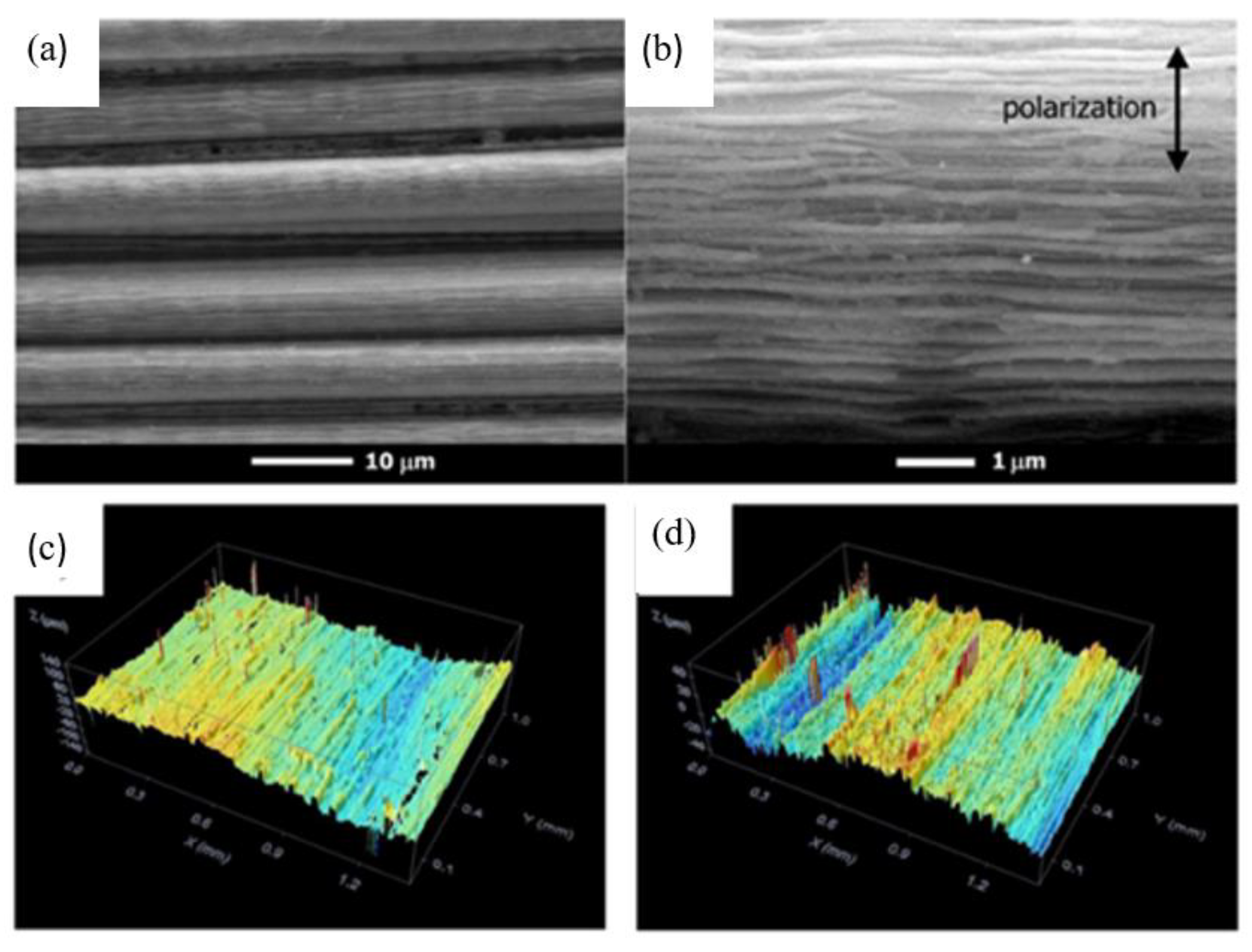 Micromachines 14 00024 g011 Micromachines 14 00024 g011