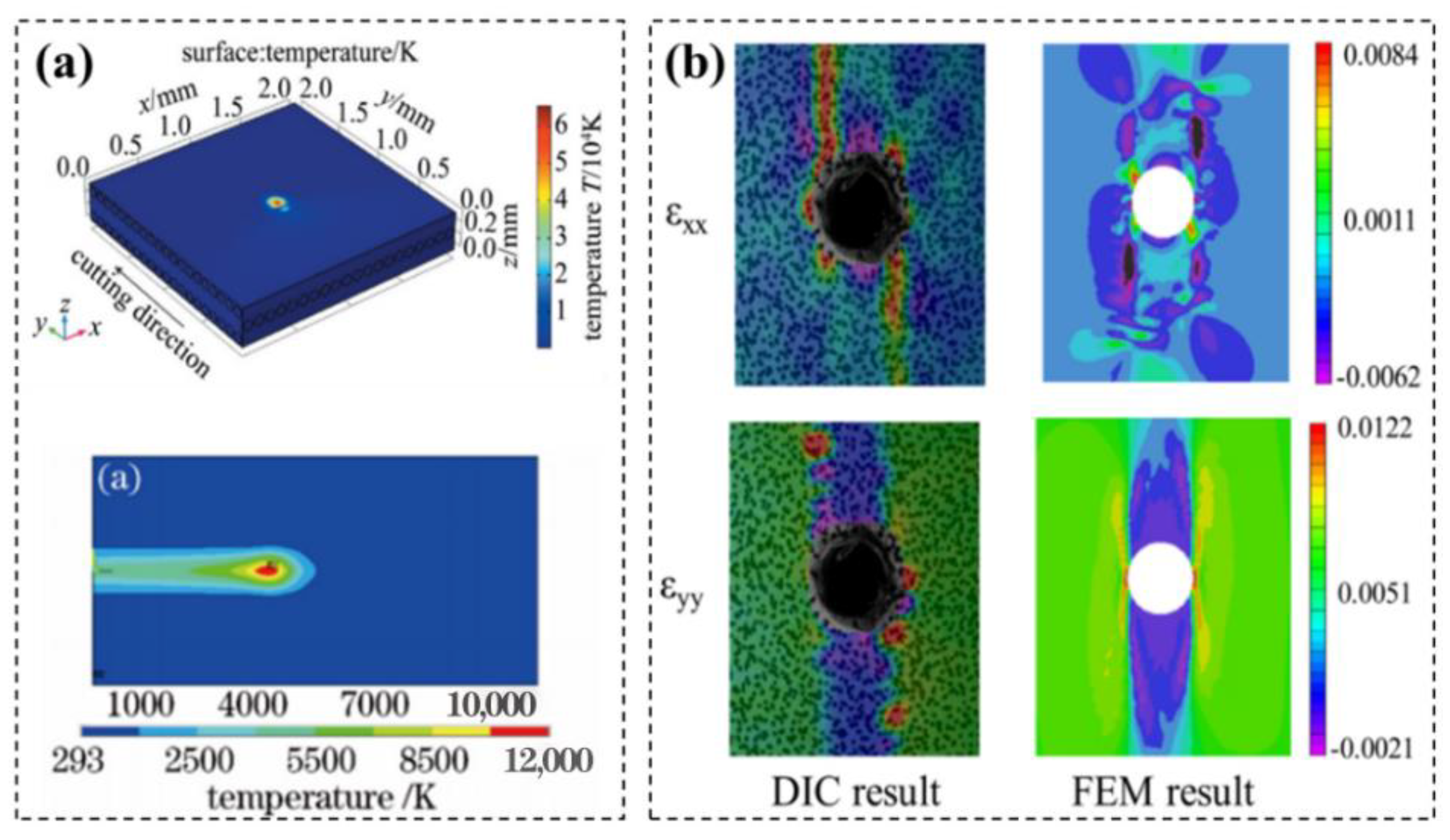 Micromachines 14 00024 g017 Micromachines 14 00024 g017