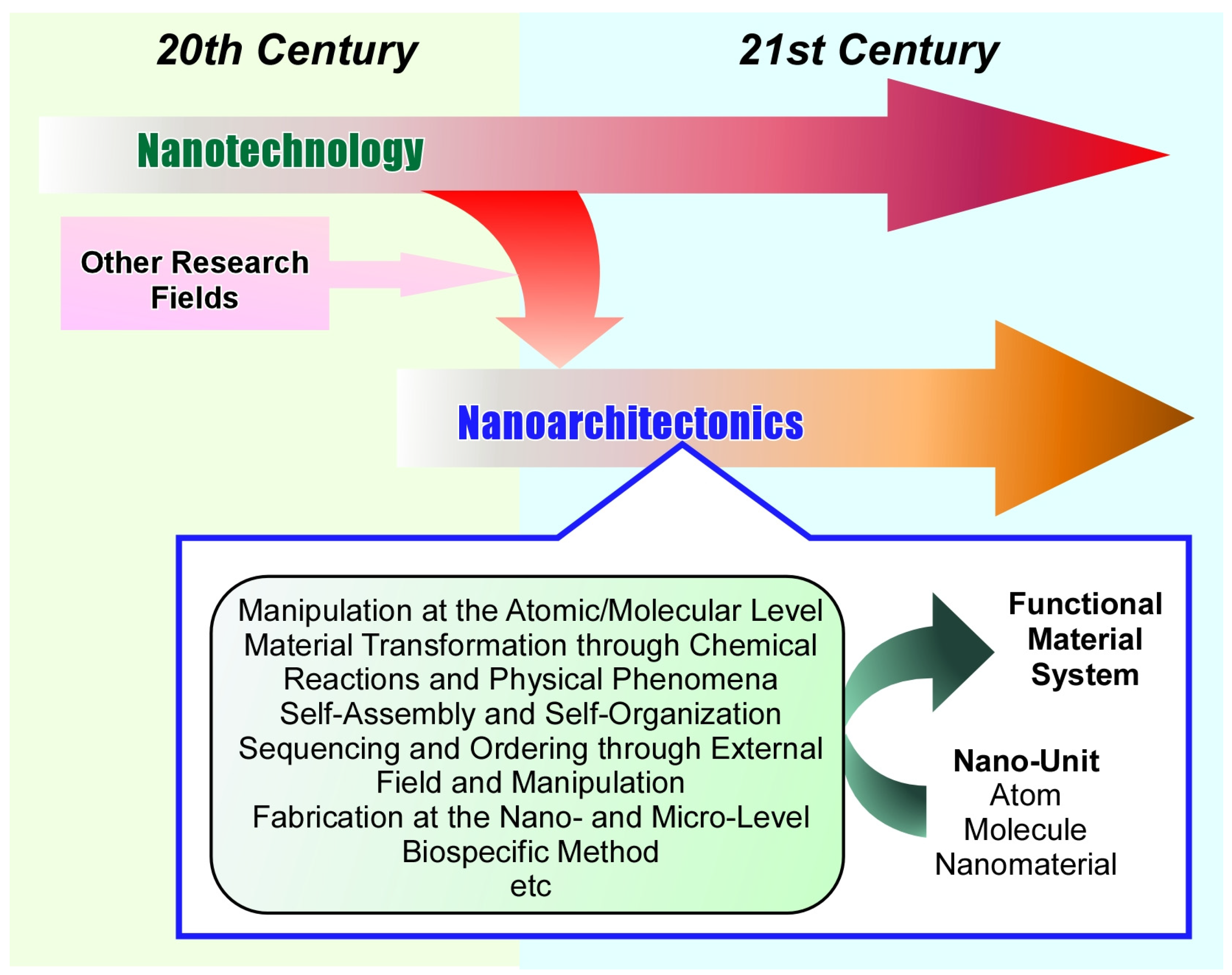 Micromachines 14 00025 g001 Micromachines 14 00025 g001