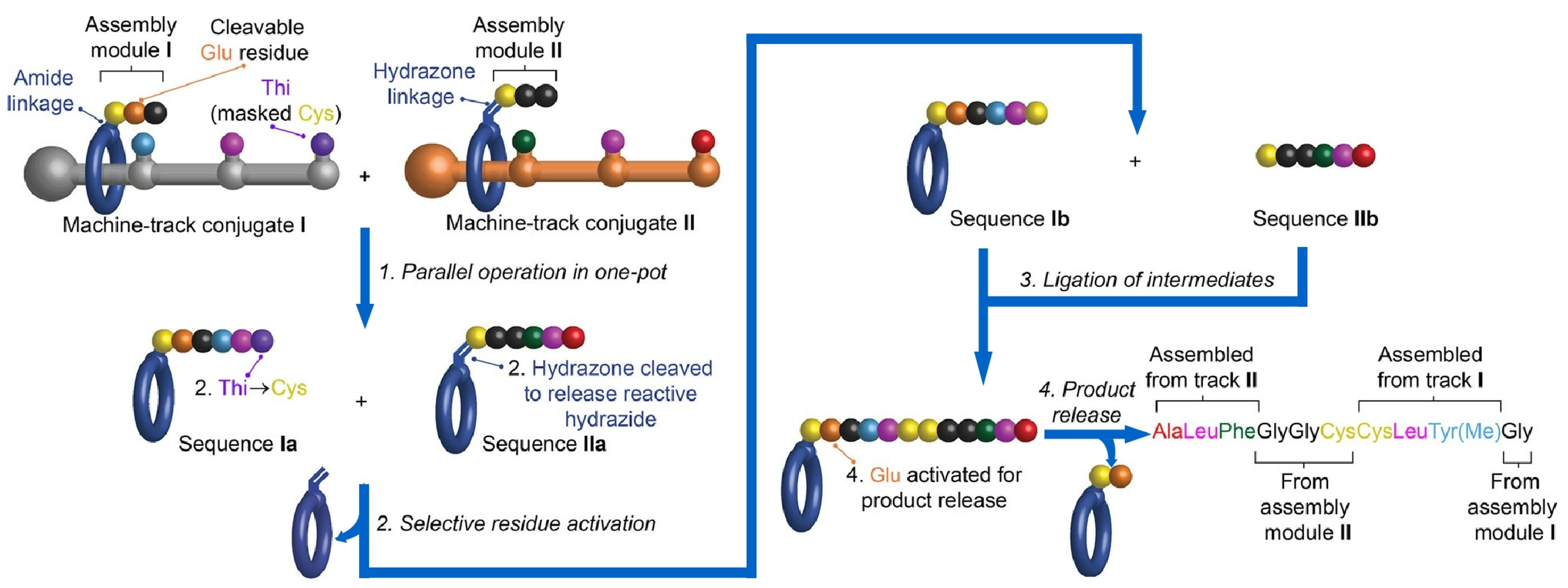 Micromachines 14 00025 g007 Micromachines 14 00025 g007
