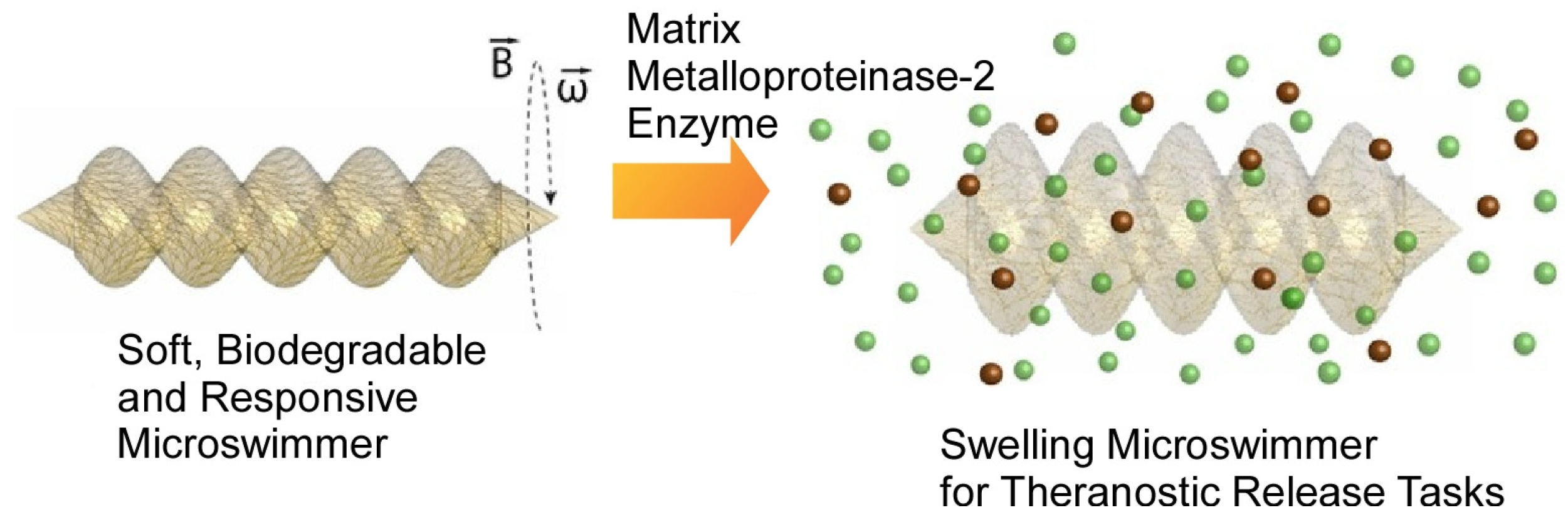 Micromachines 14 00025 g013 Micromachines 14 00025 g013