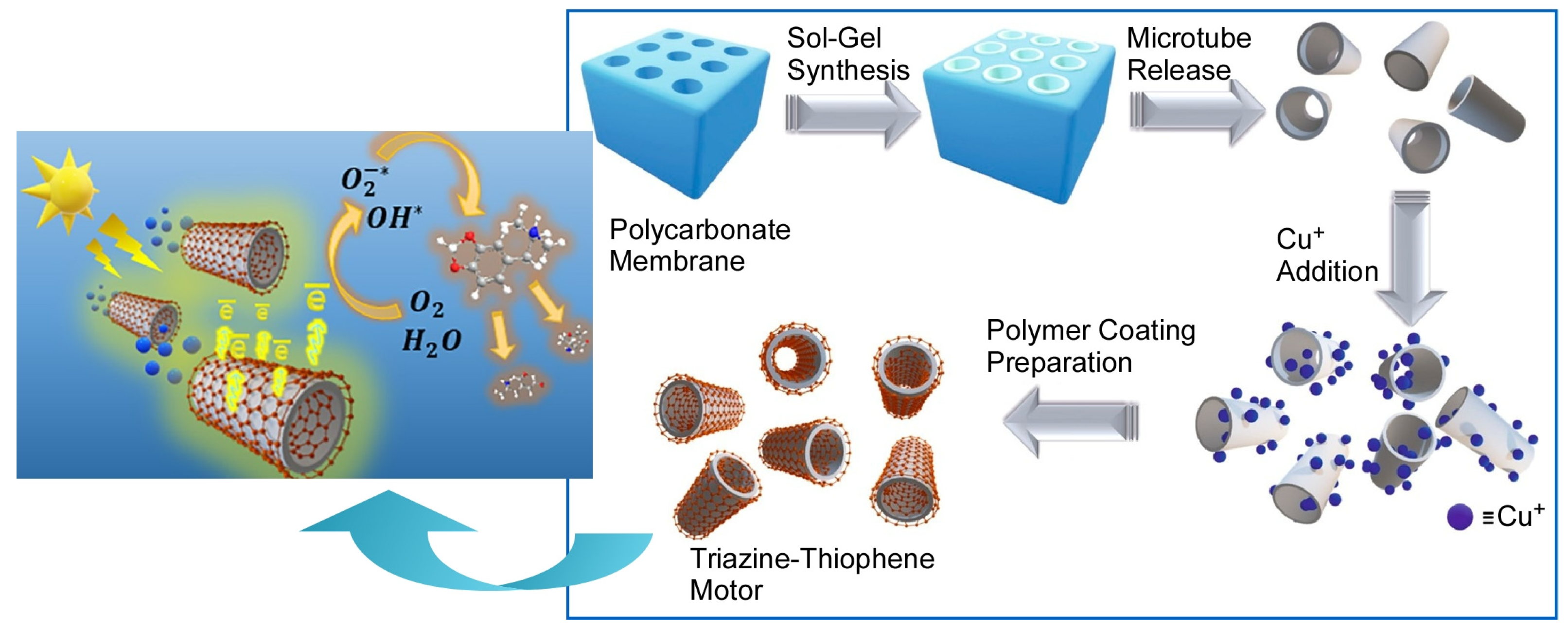 Micromachines 14 00025 g014 Micromachines 14 00025 g014