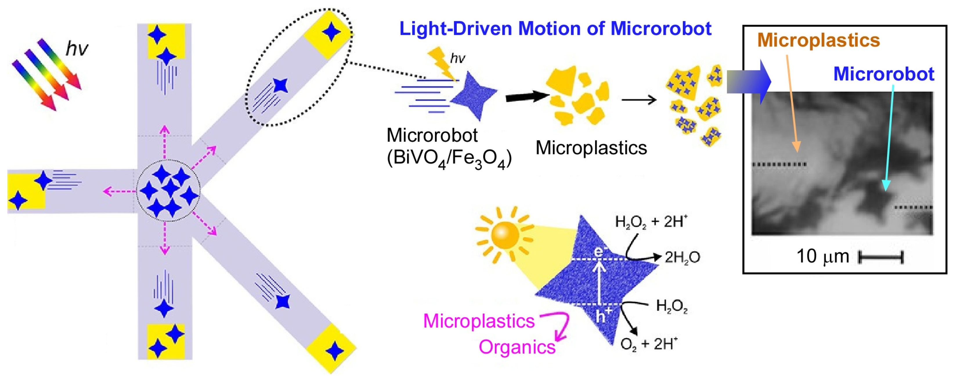 Micromachines 14 00025 g015 Micromachines 14 00025 g015