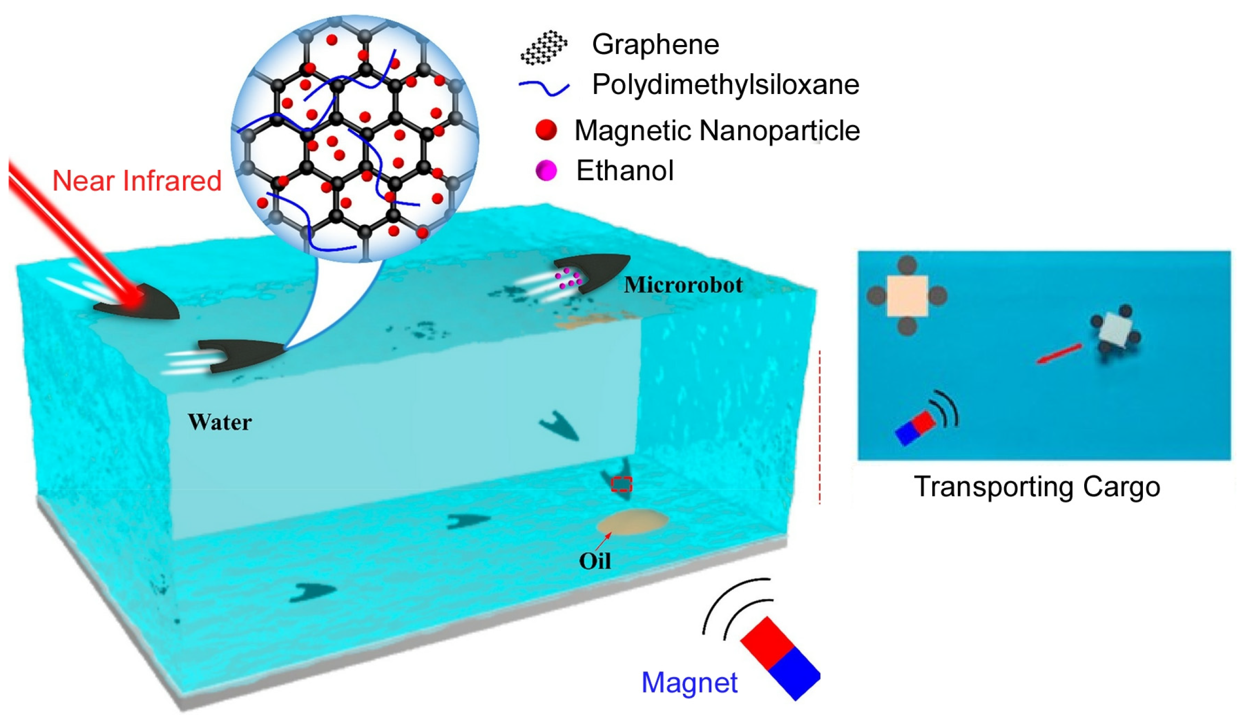 Micromachines 14 00025 g025 Micromachines 14 00025 g025