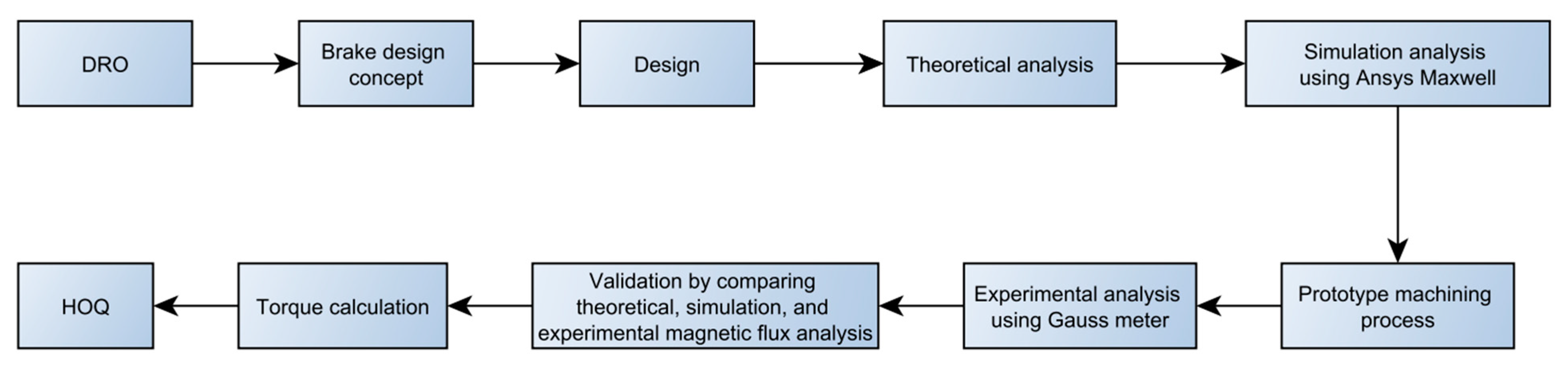Micromachines 14 00026 g001 Micromachines 14 00026 g001