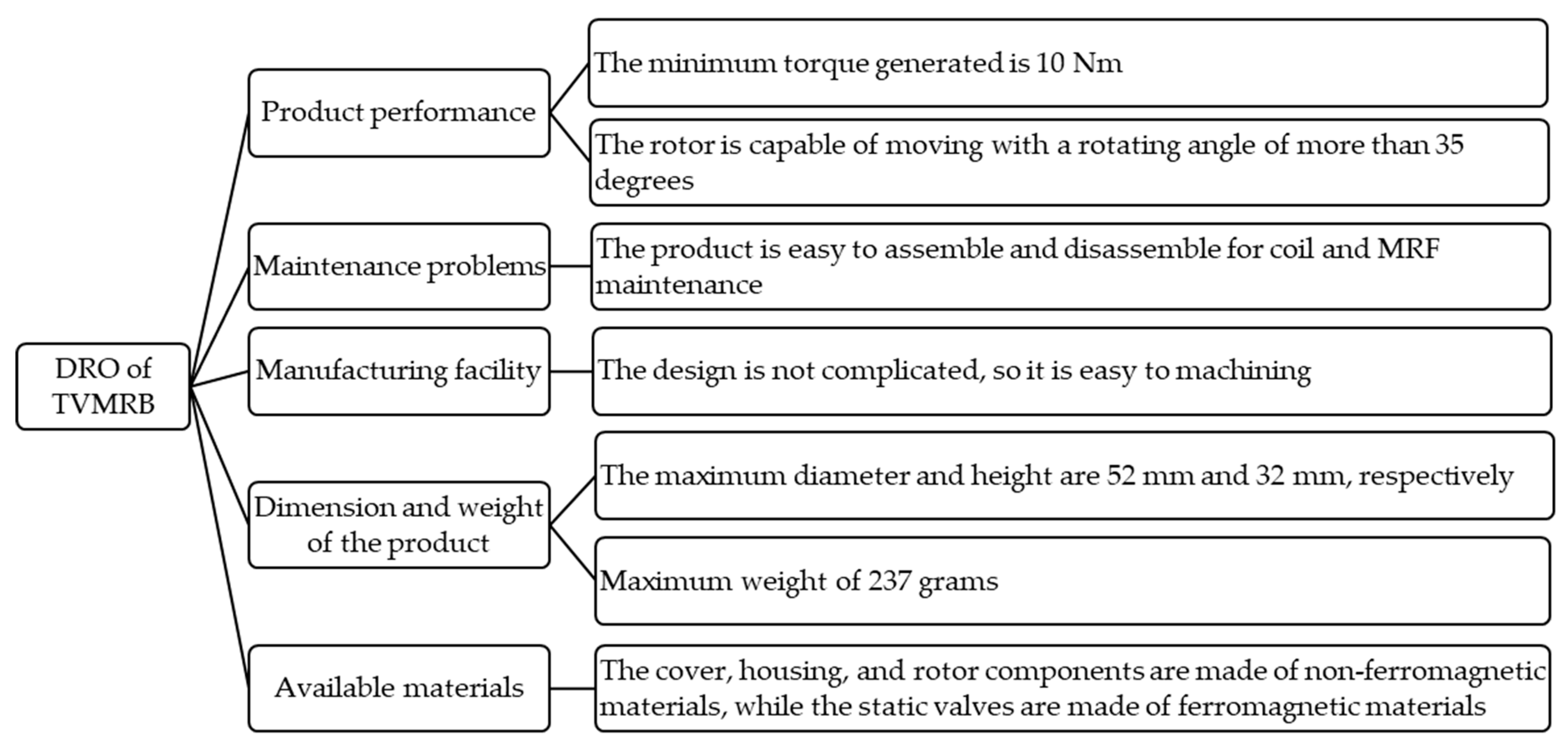 Micromachines 14 00026 g002 Micromachines 14 00026 g002