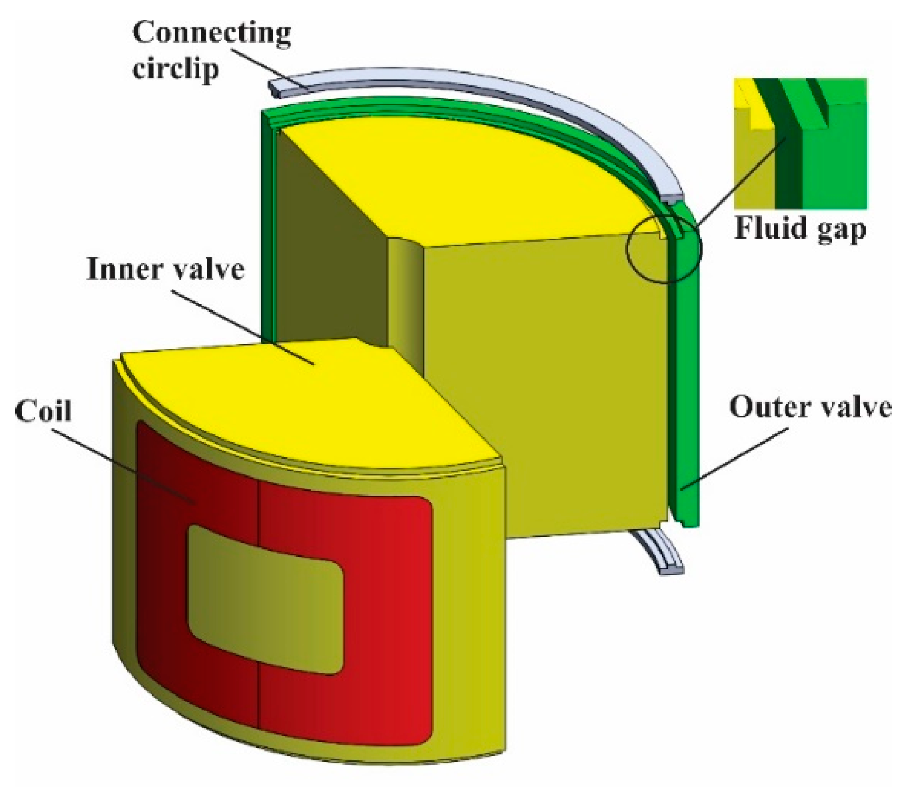 Micromachines 14 00026 g004 Micromachines 14 00026 g004