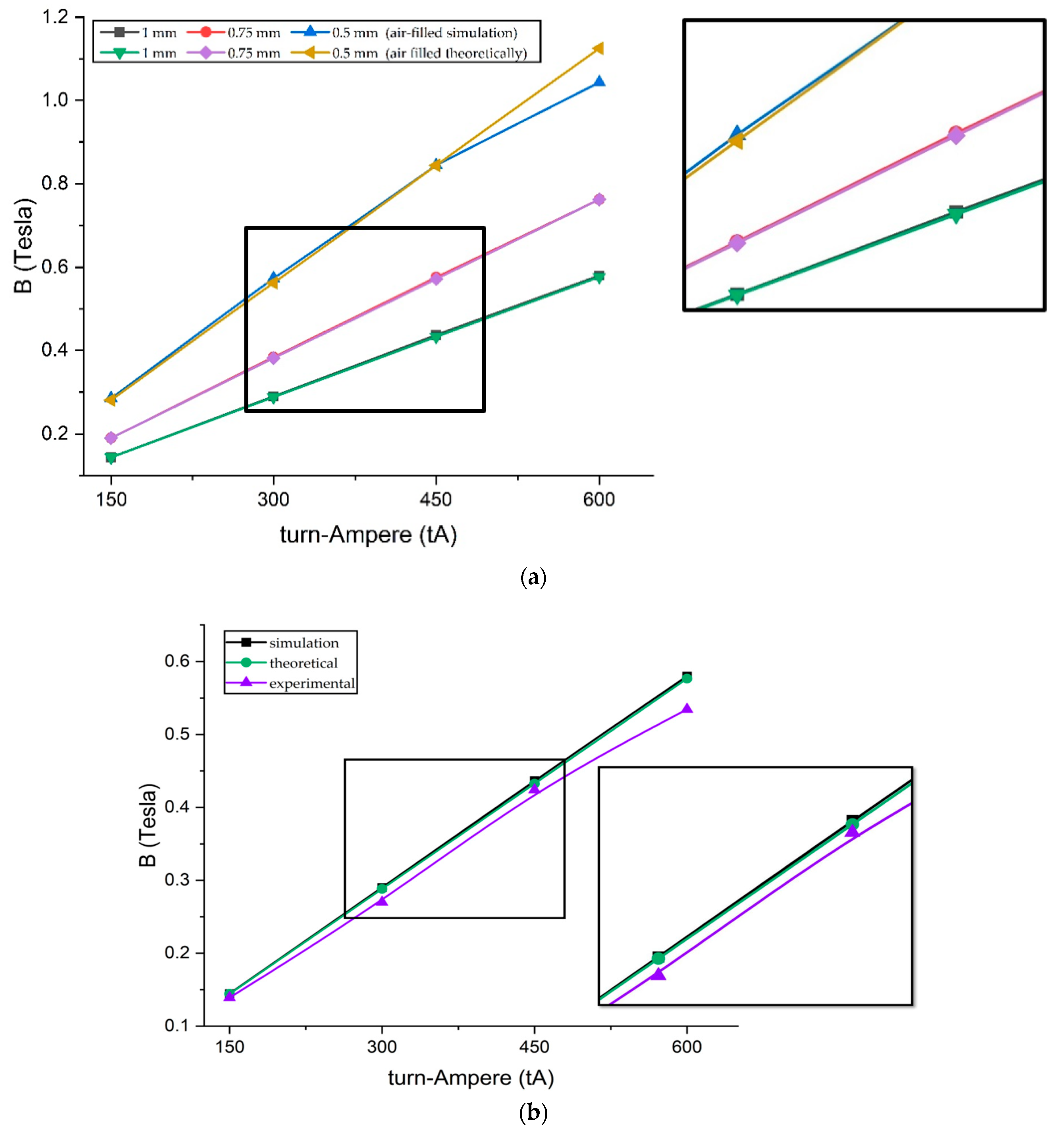 Micromachines 14 00026 g012 Micromachines 14 00026 g012