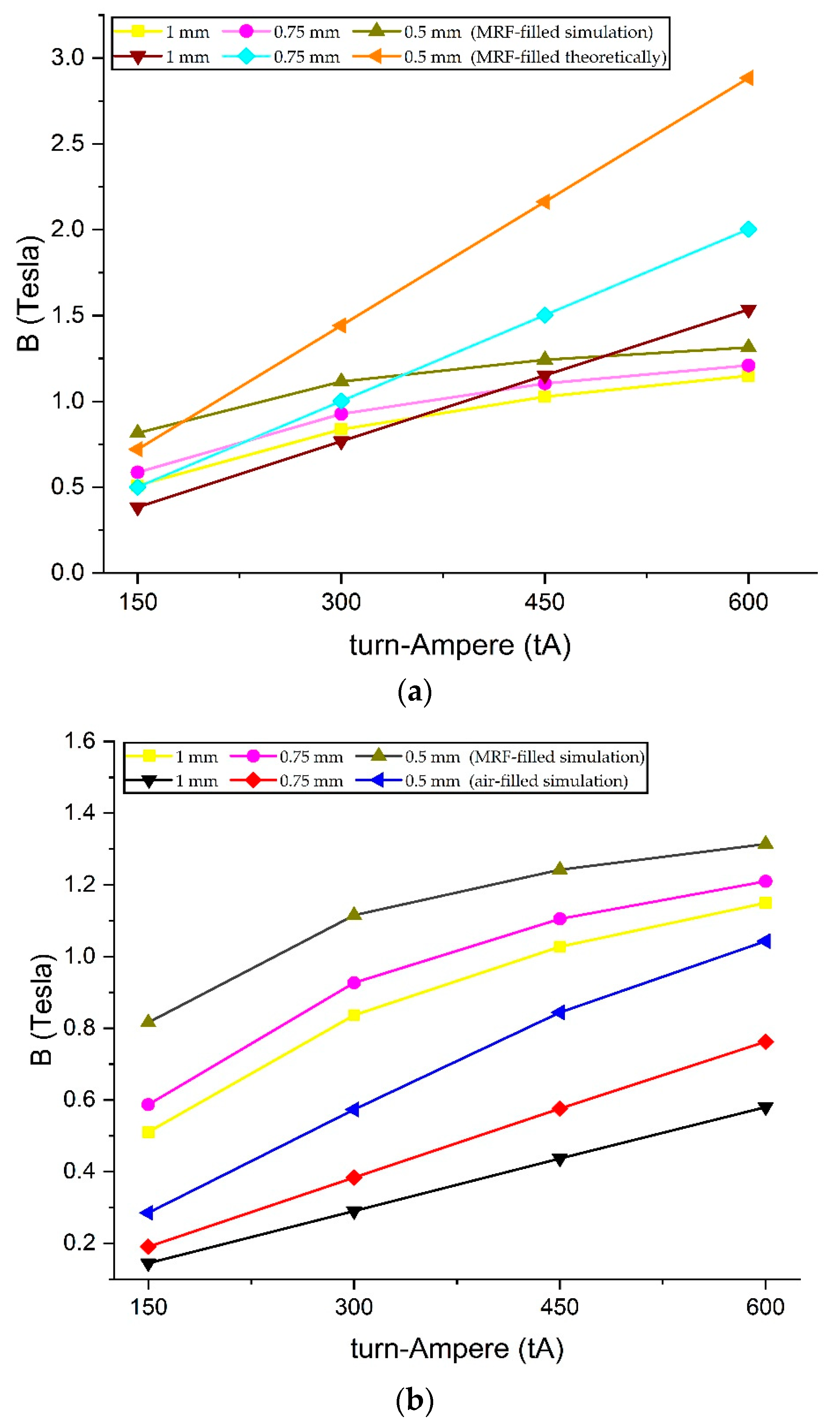 Micromachines 14 00026 g013 Micromachines 14 00026 g013