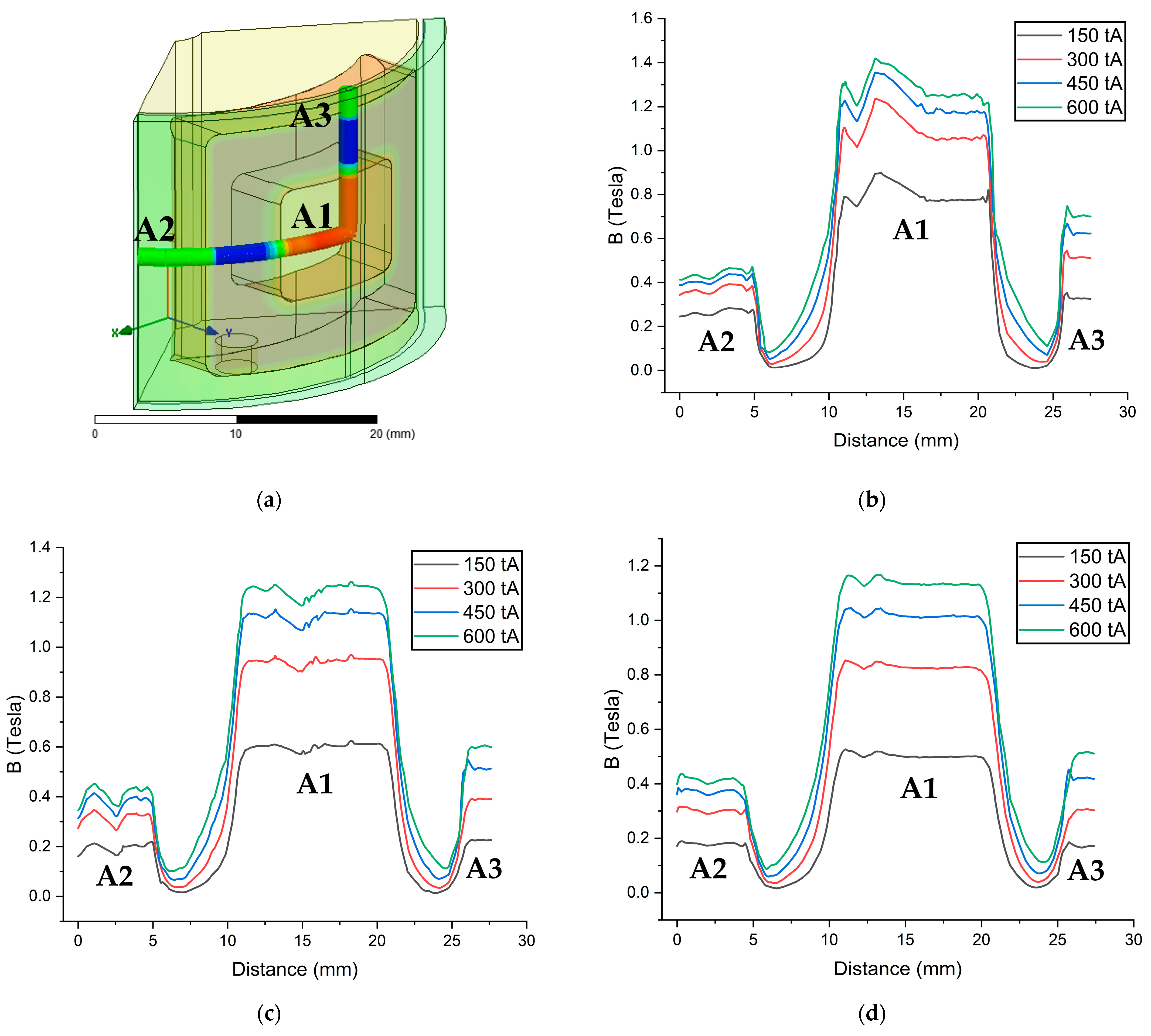 Micromachines 14 00026 g014 Micromachines 14 00026 g014