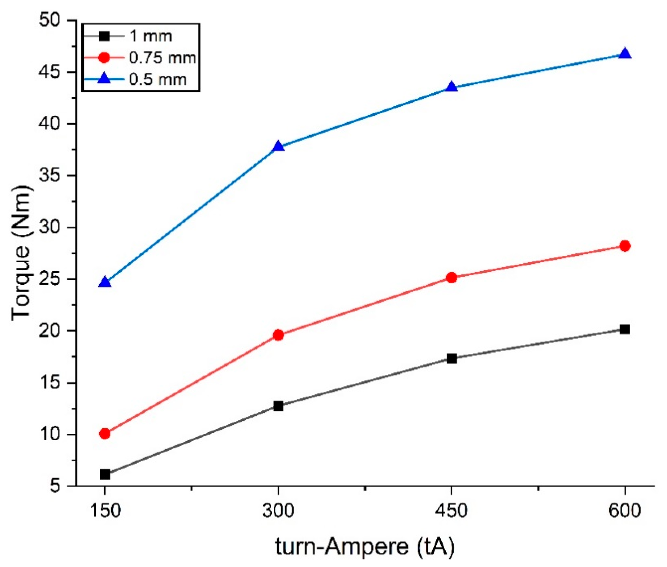Micromachines 14 00026 g015 Micromachines 14 00026 g015