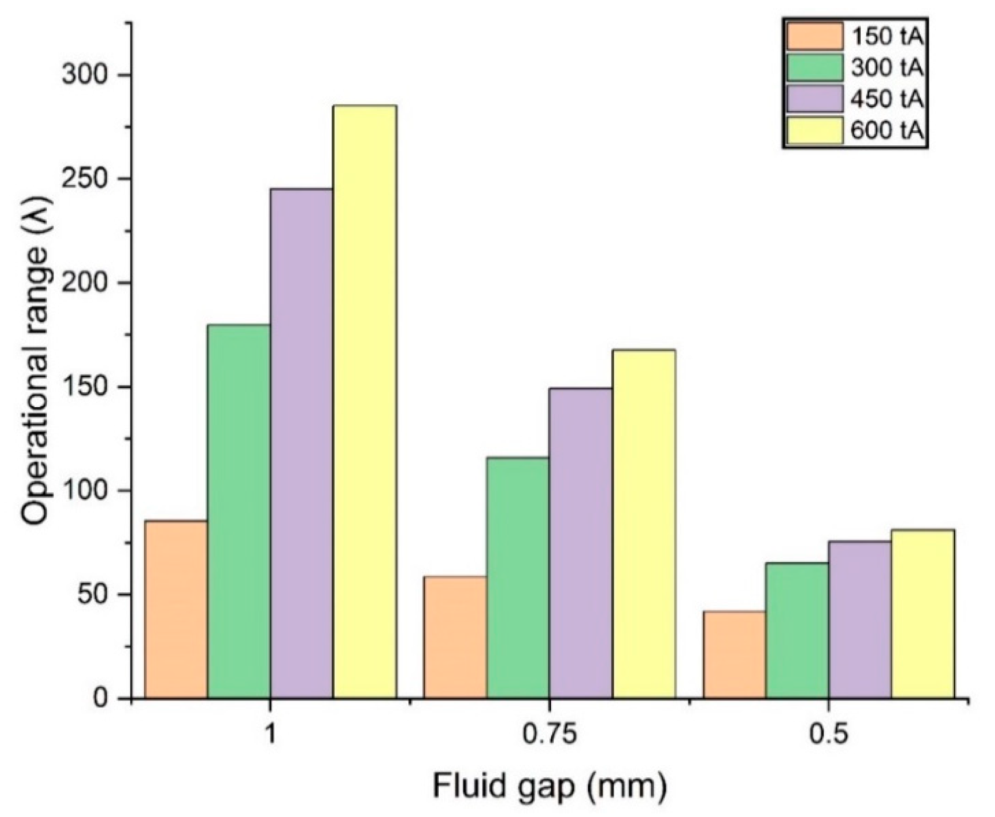 Micromachines 14 00026 g016 Micromachines 14 00026 g016