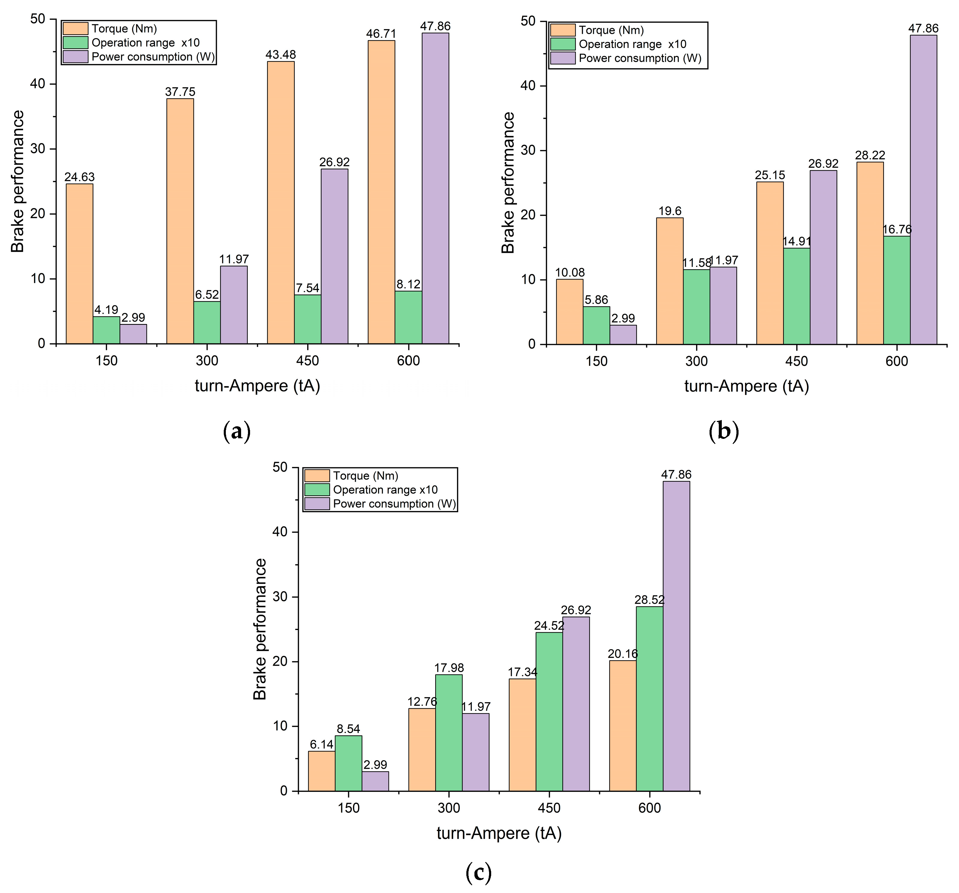 Micromachines 14 00026 g017 Micromachines 14 00026 g017