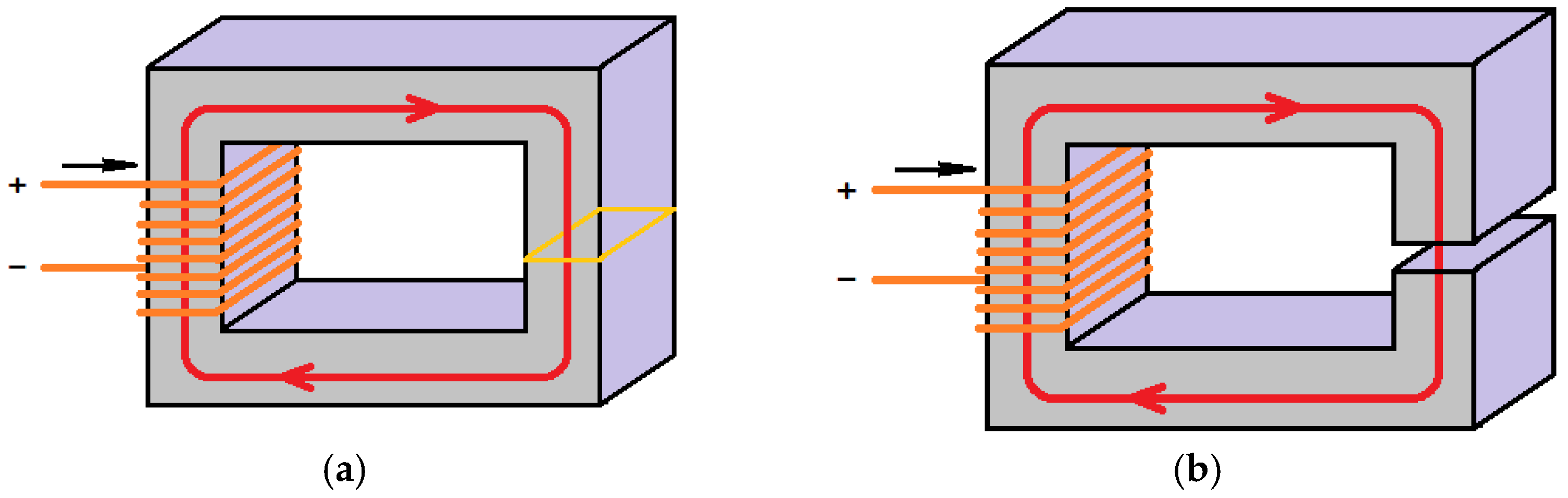 Micromachines 14 00028 g001