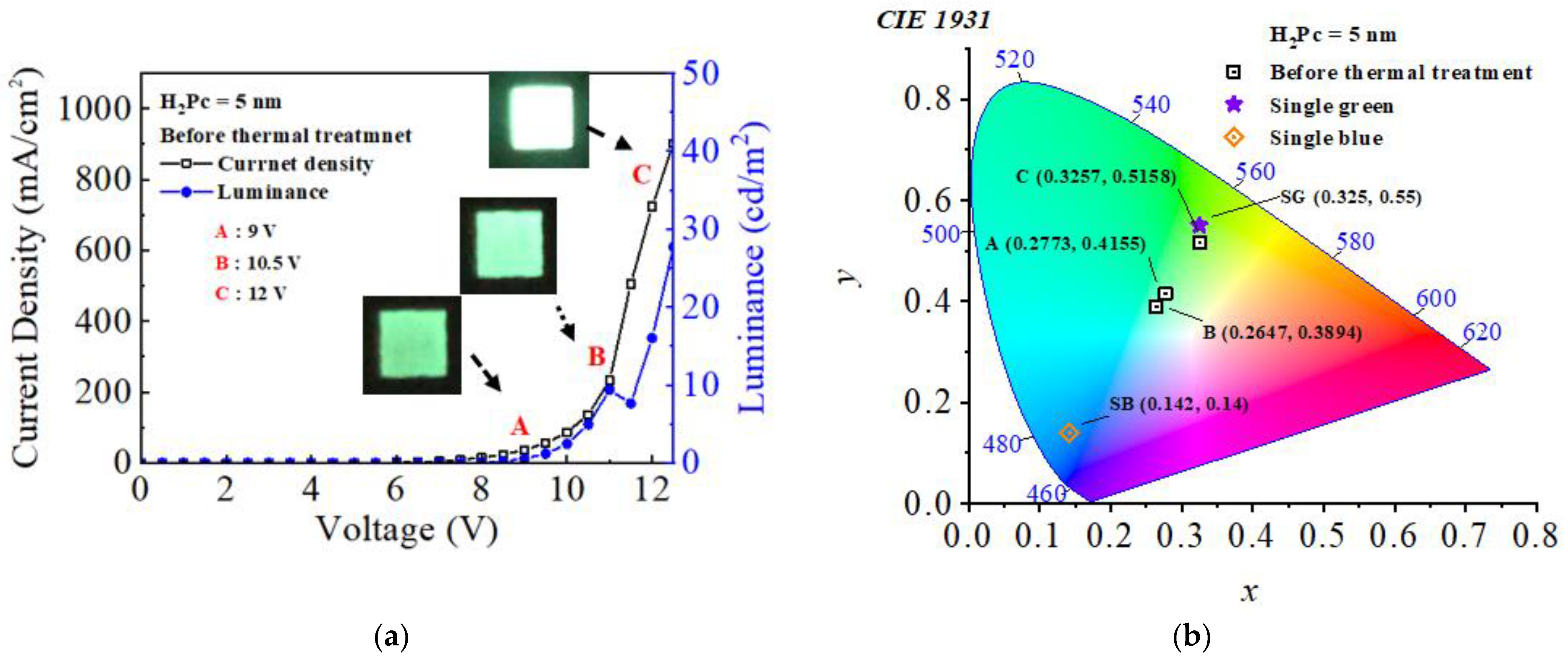 Micromachines 14 00030 g003