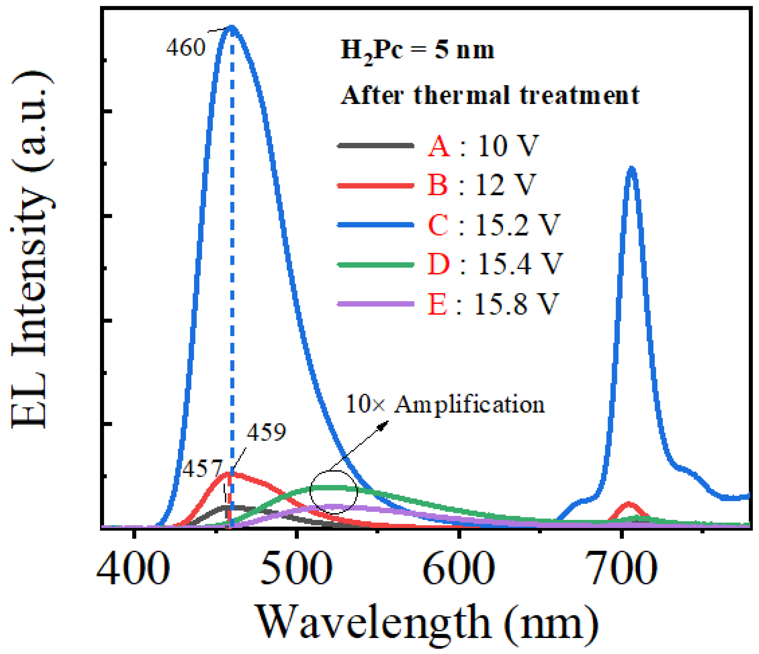 Micromachines 14 00030 g007