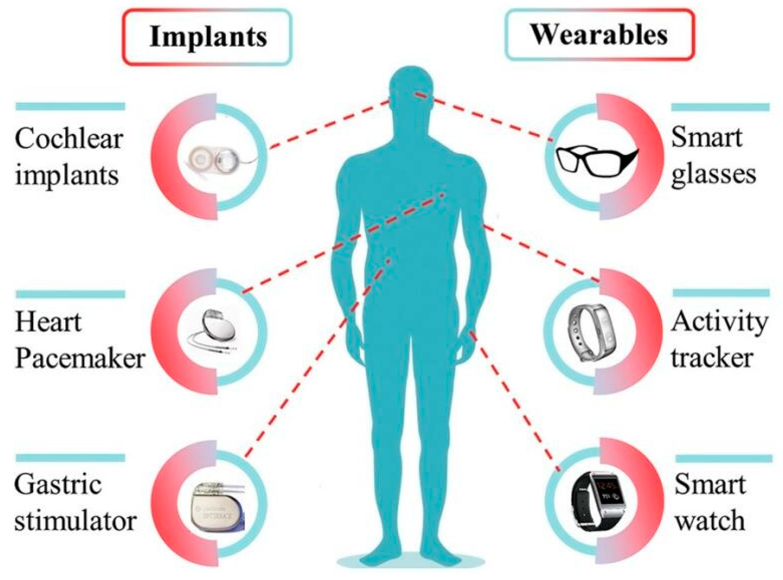 Micromachines 14 00031 g005