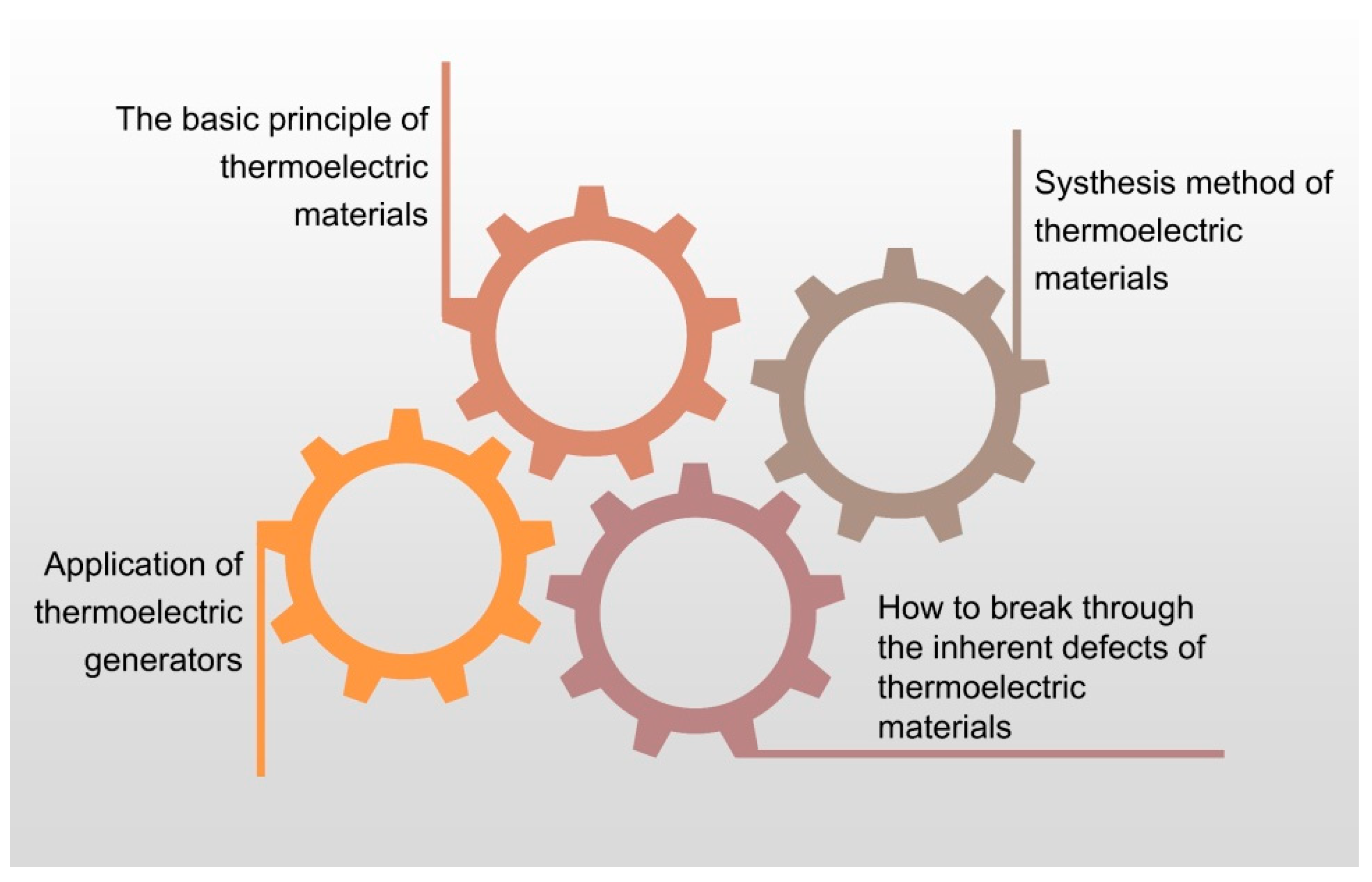 Micromachines 14 00031 g008