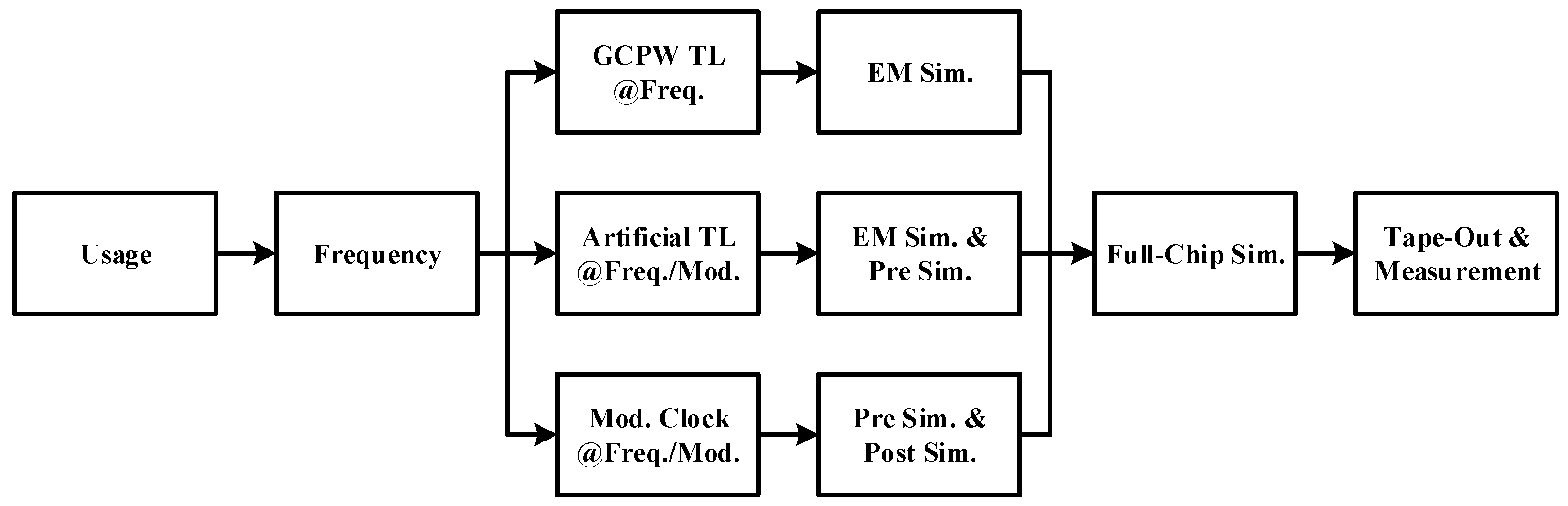 Micromachines 14 00033 g004 Micromachines 14 00033 g004