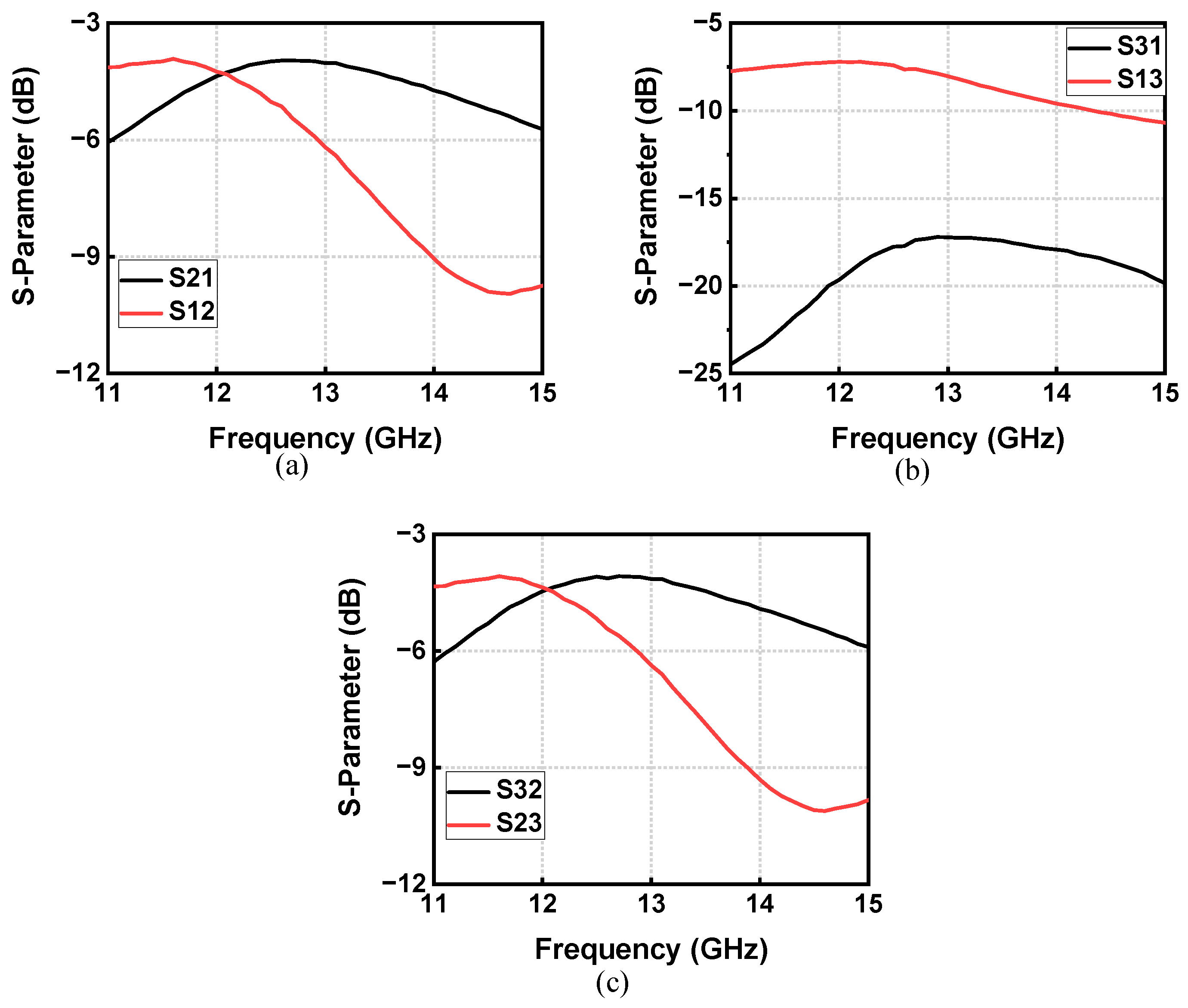 Micromachines 14 00033 g009 Micromachines 14 00033 g009