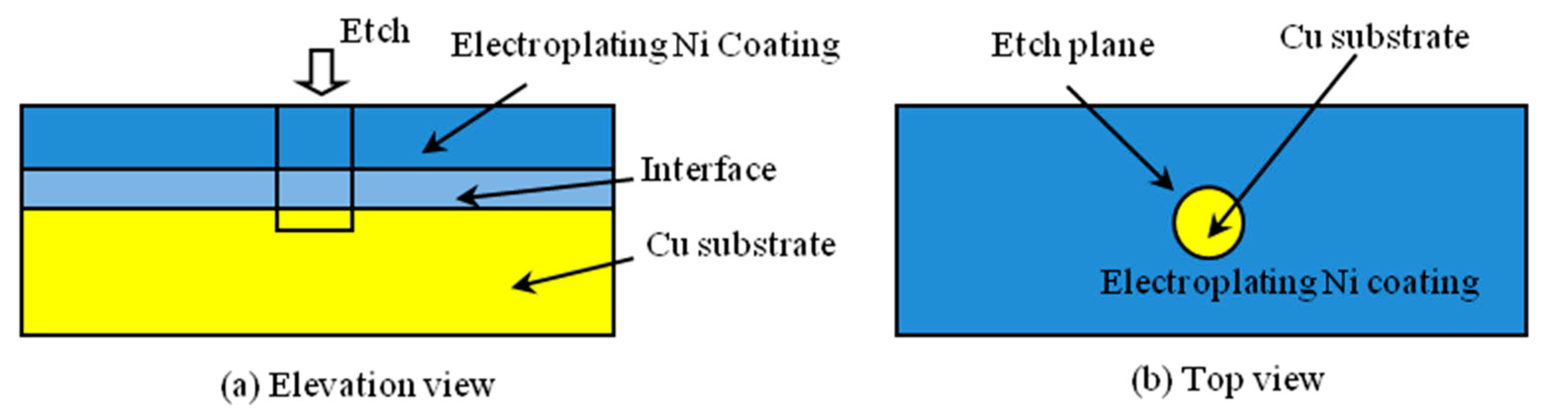 Micromachines 14 00034 g001