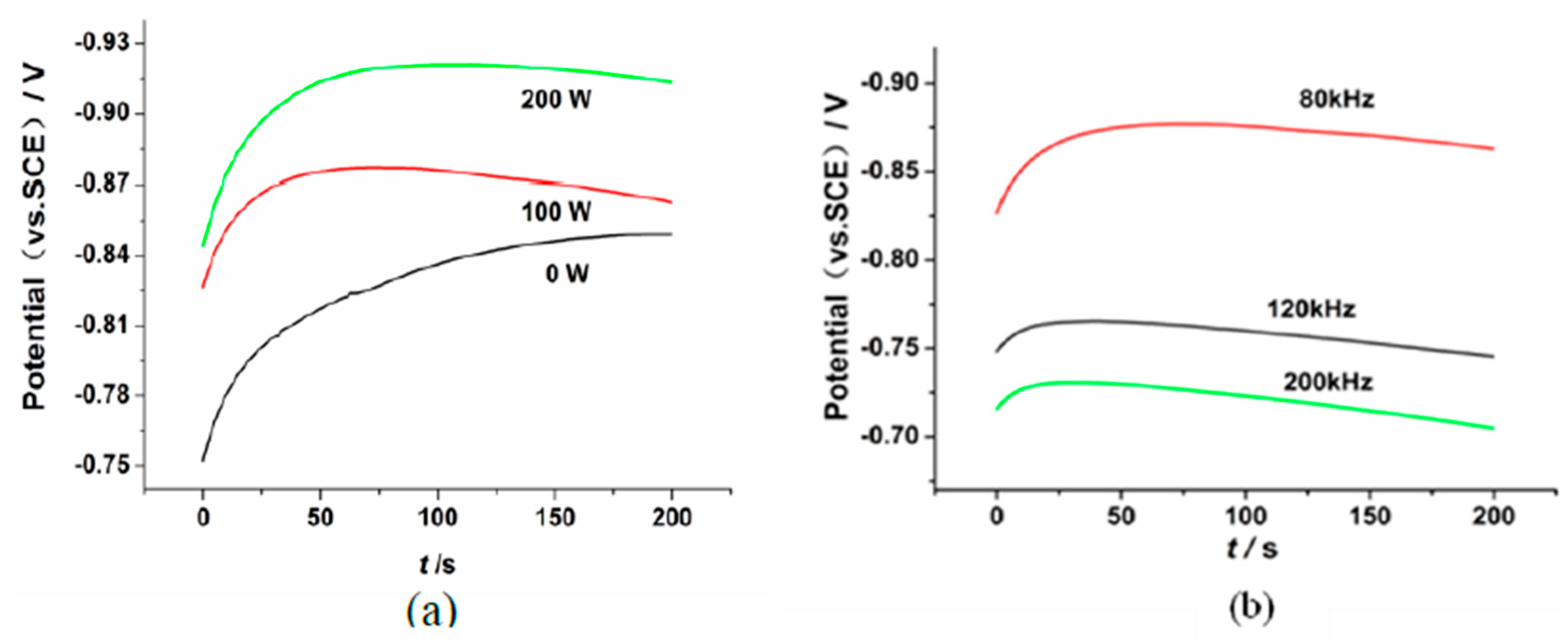 Micromachines 14 00034 g002