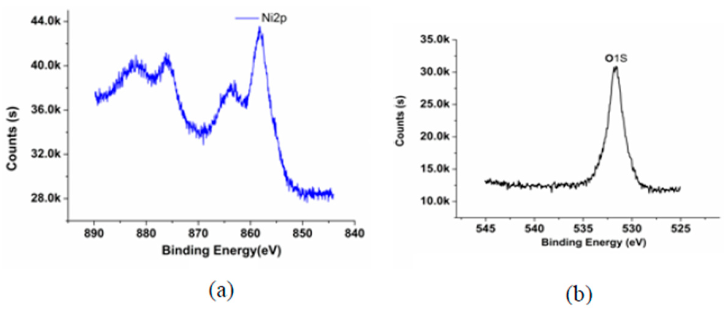Micromachines 14 00034 g004