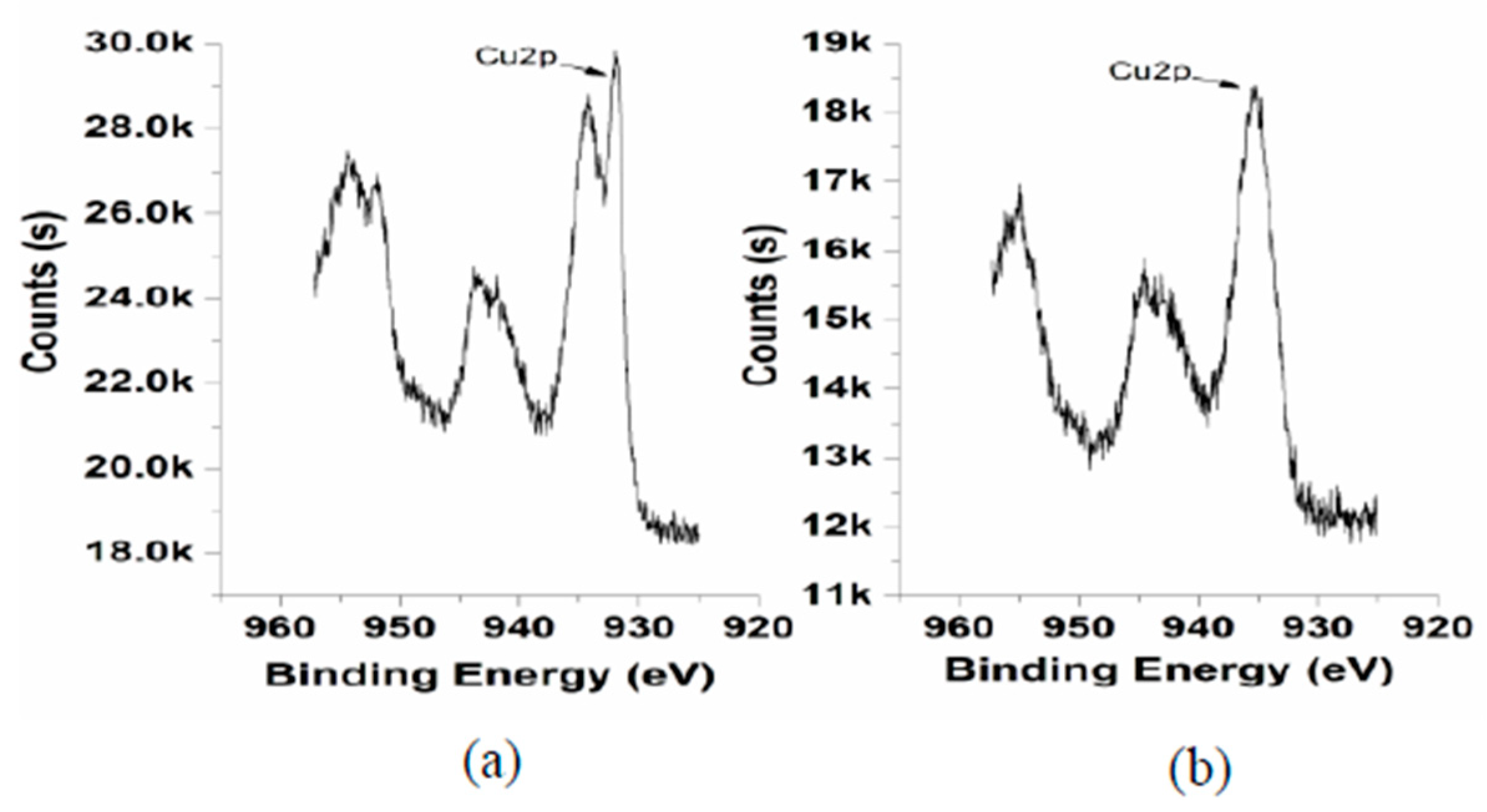 Micromachines 14 00034 g005